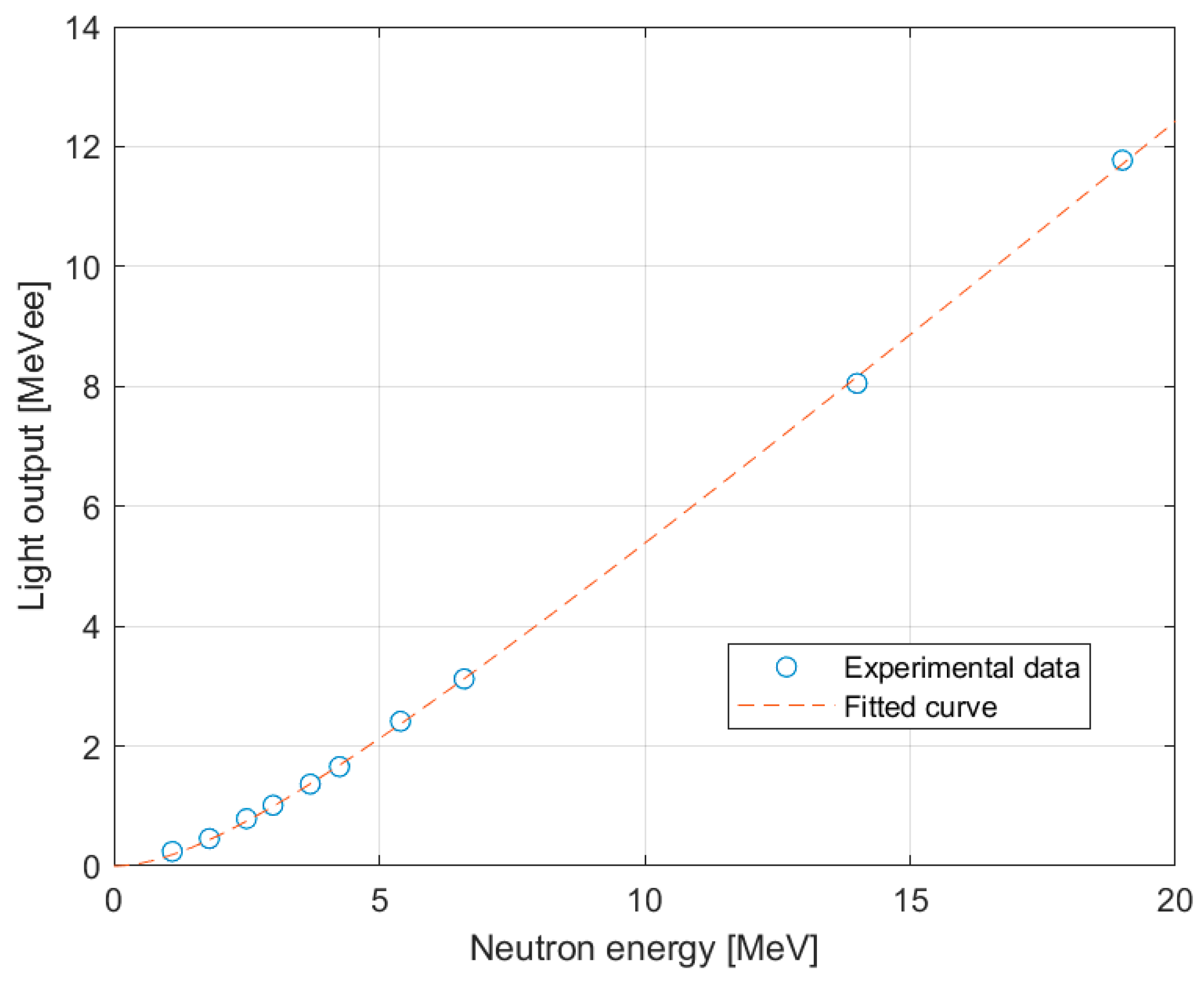 Preprints 115995 g008