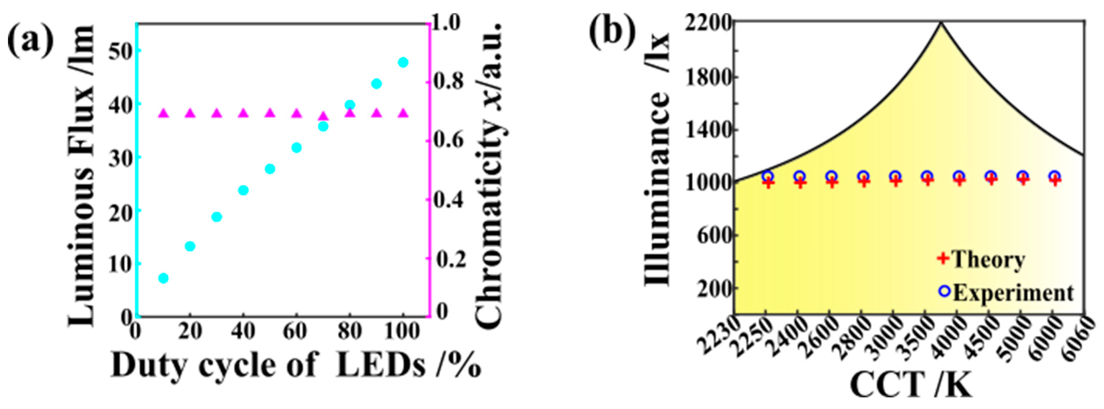 Preprints 89951 g002