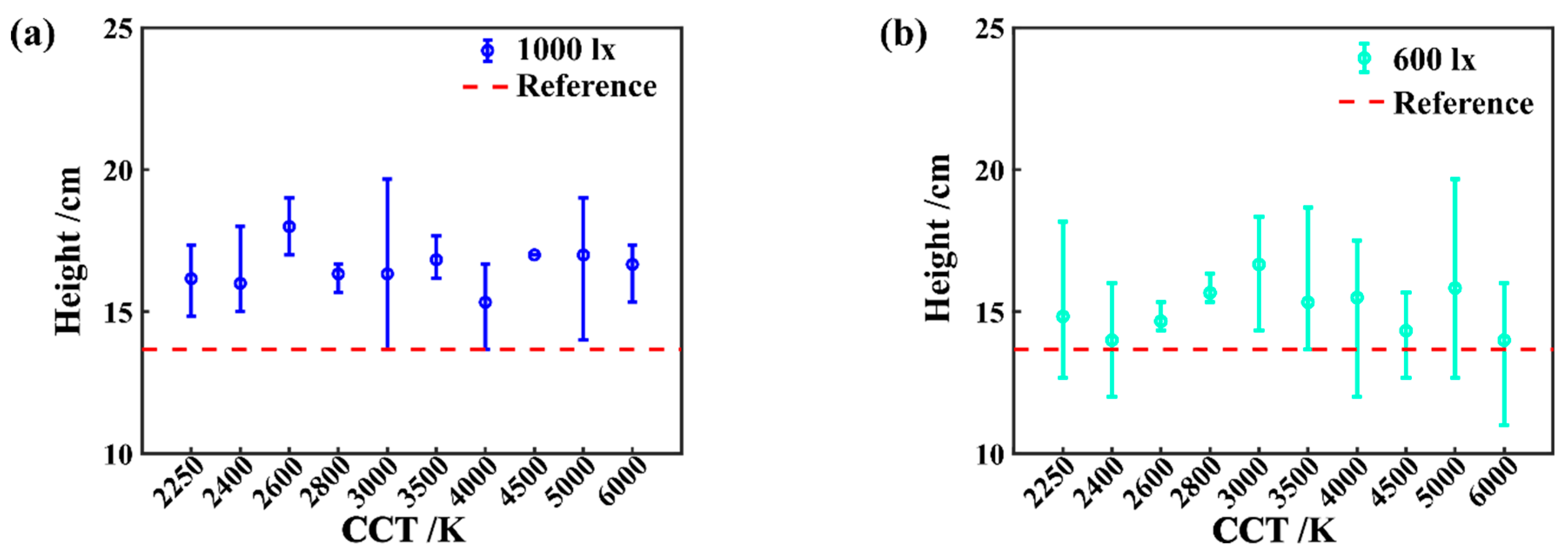 Preprints 89951 g003