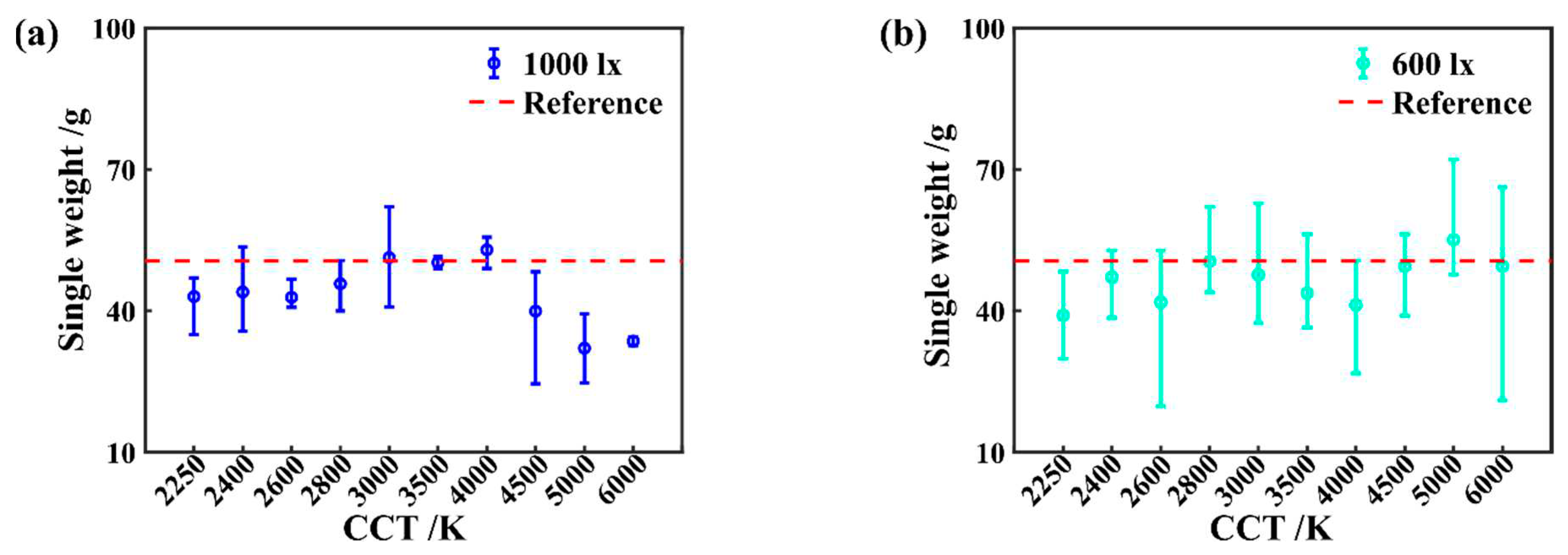 Preprints 89951 g004