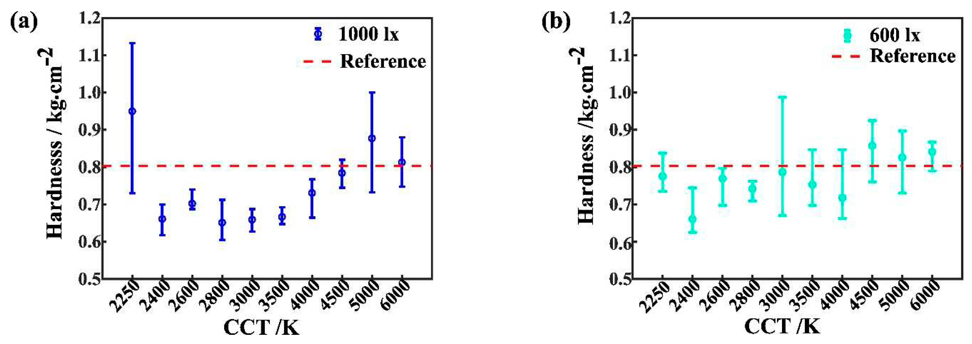 Preprints 89951 g005