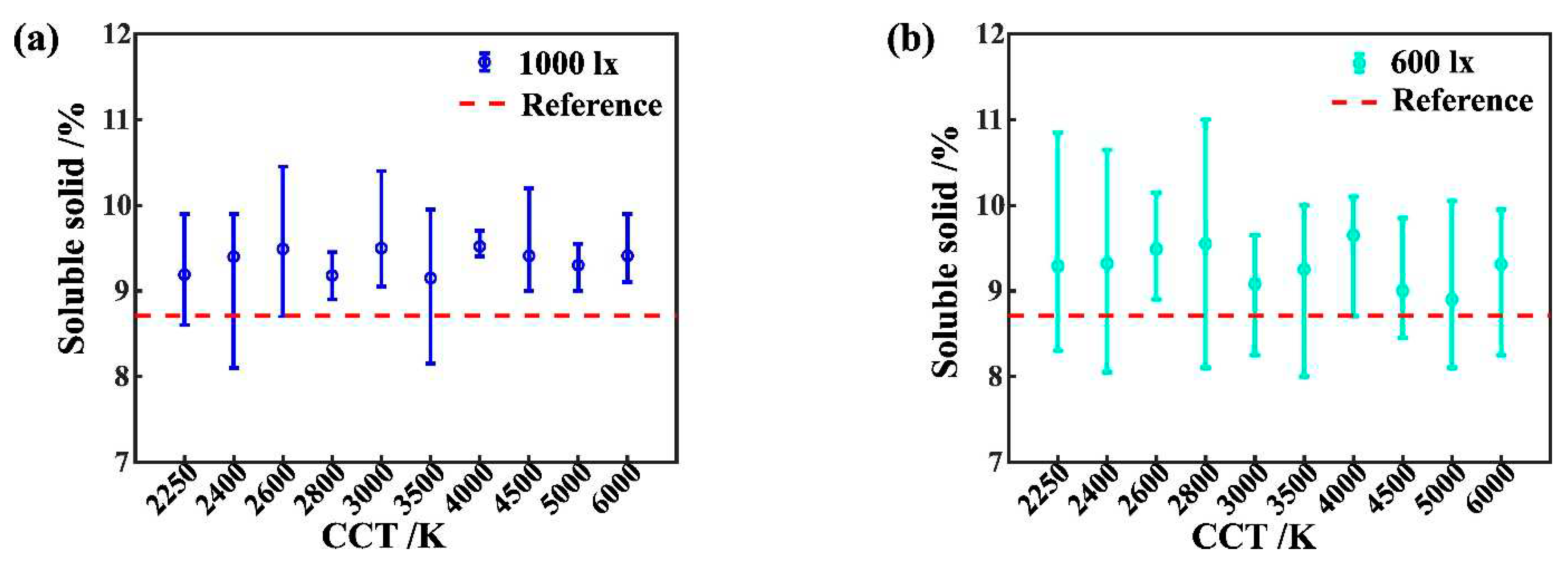 Preprints 89951 g006