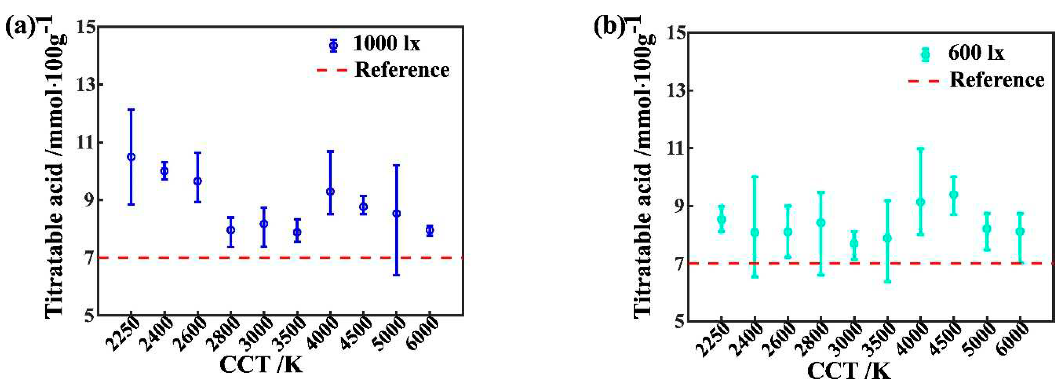 Preprints 89951 g007