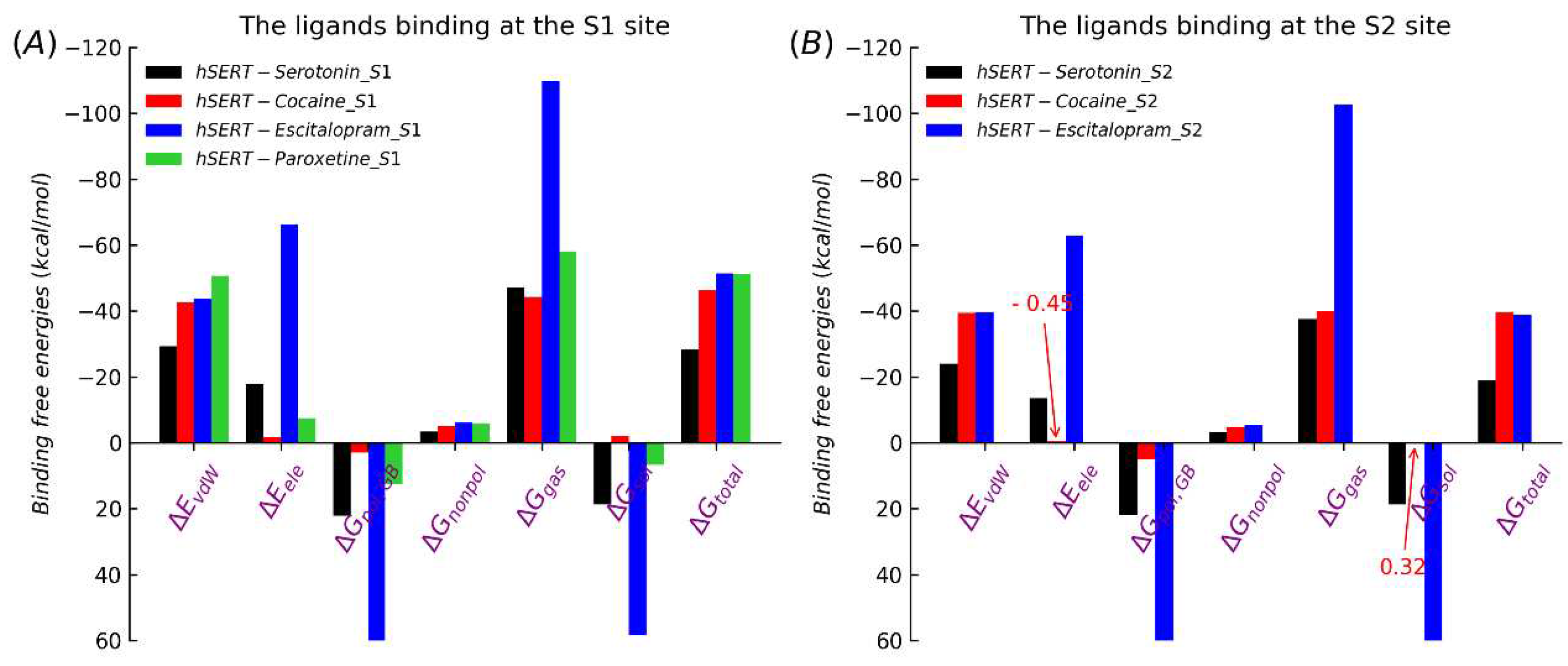 Preprints 68218 g003