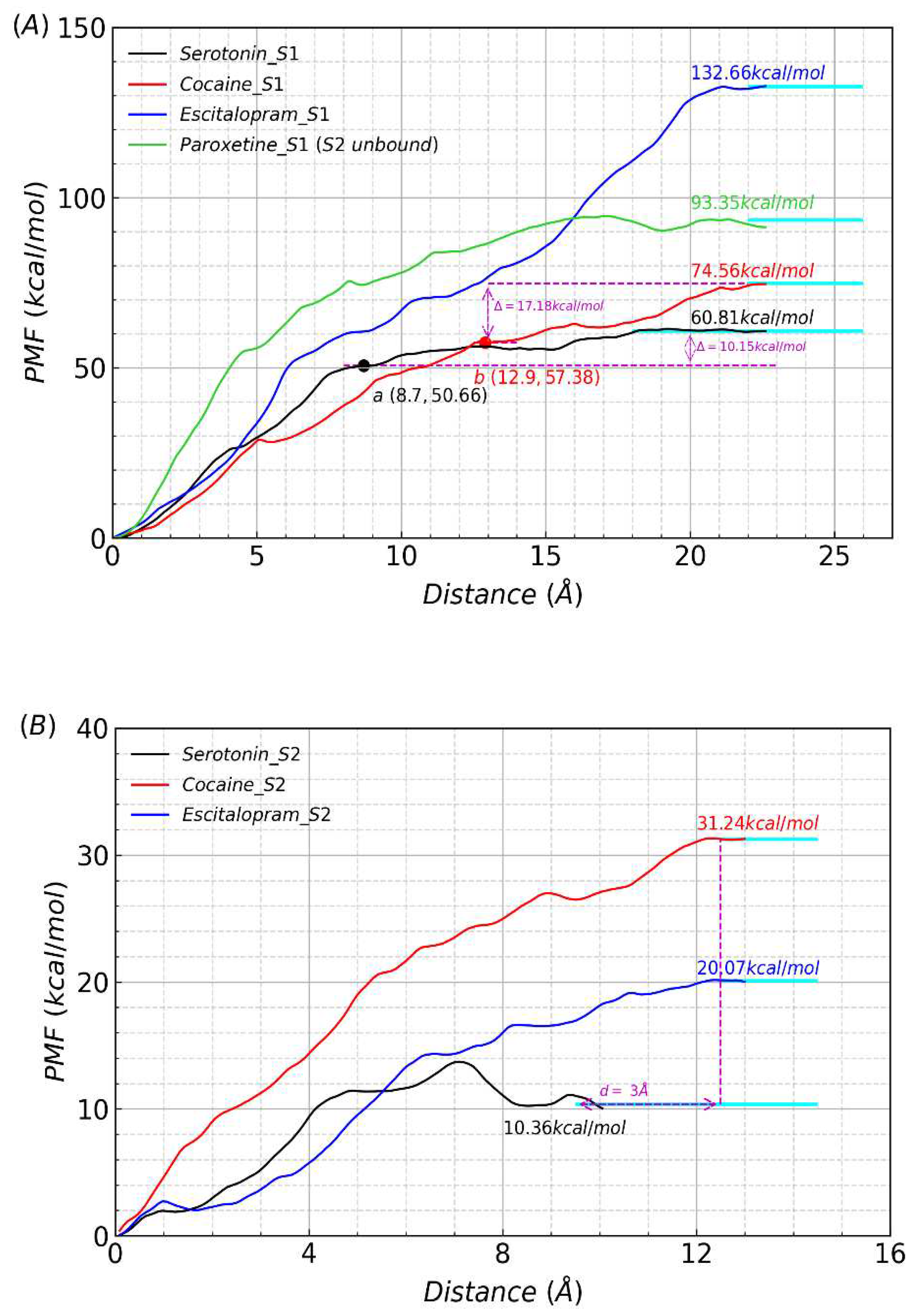 Preprints 68218 g004