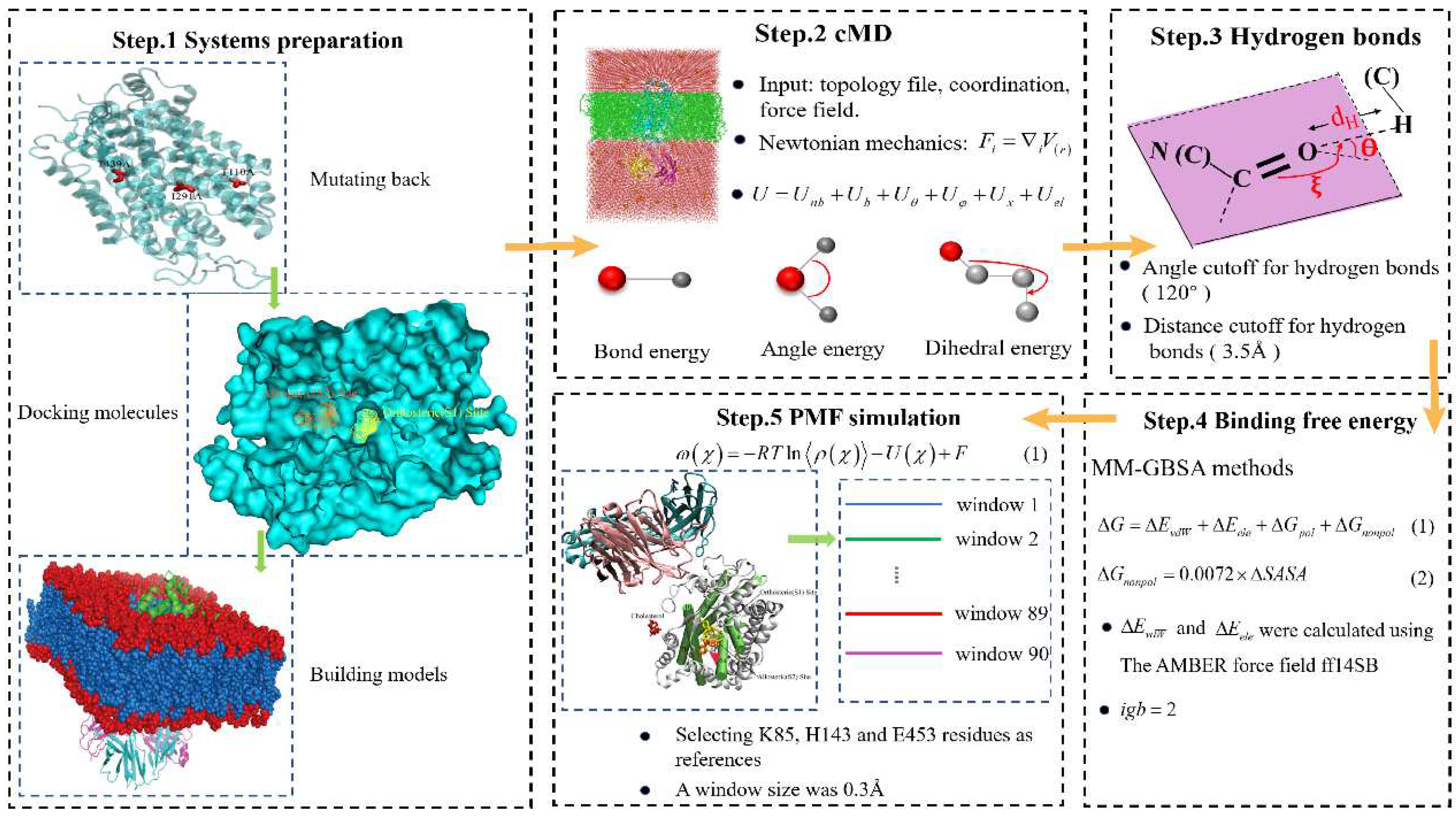 Preprints 68218 g007