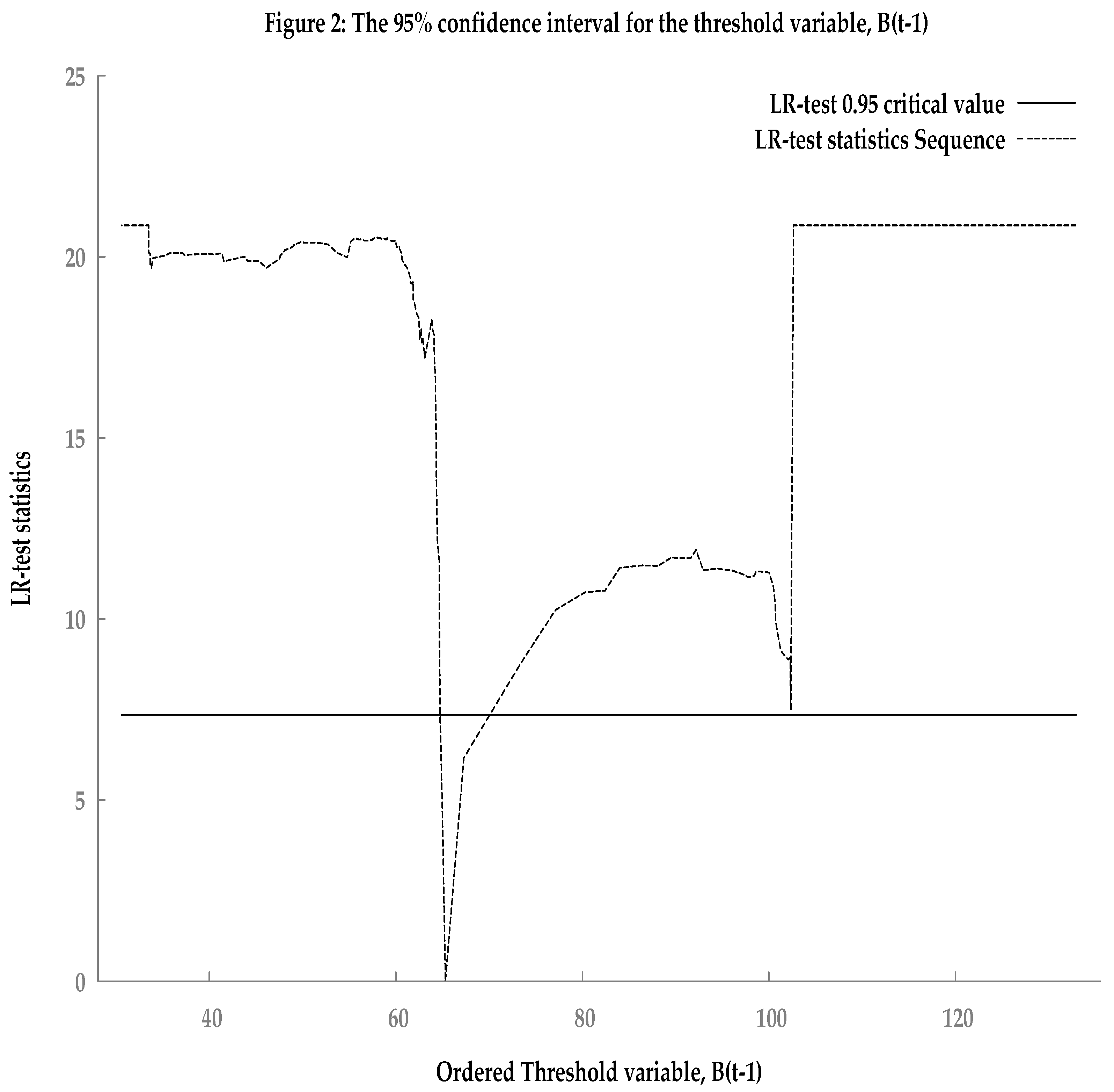 Preprints 117207 g002