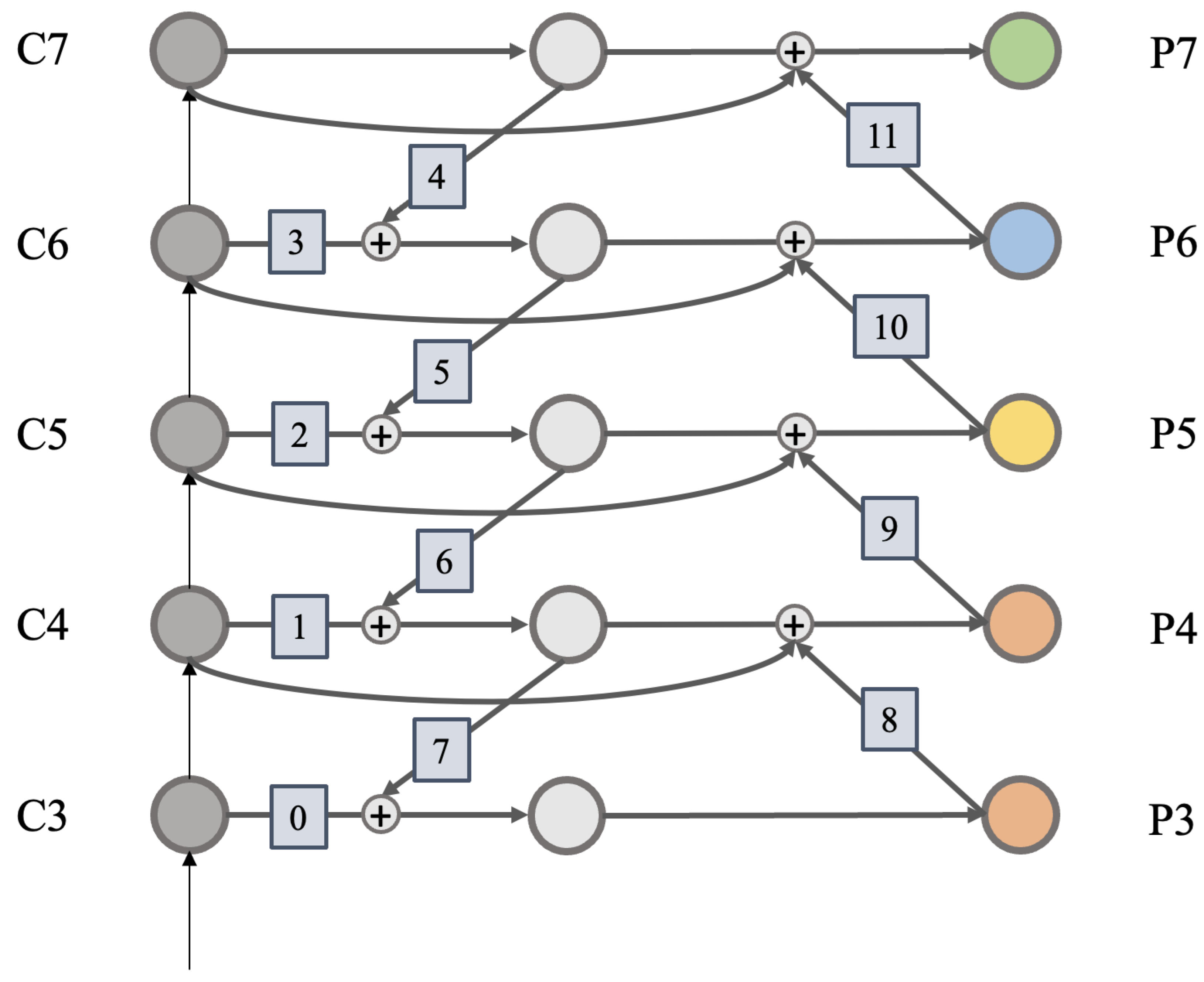 Preprints 88938 g007