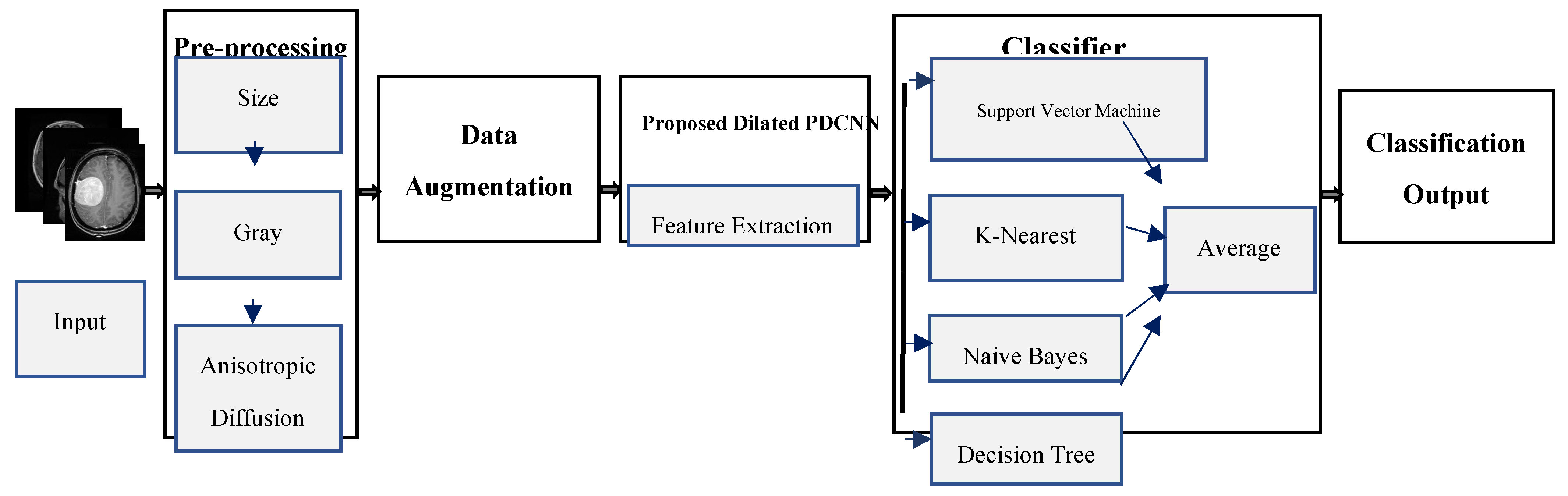 Preprints 105447 g002