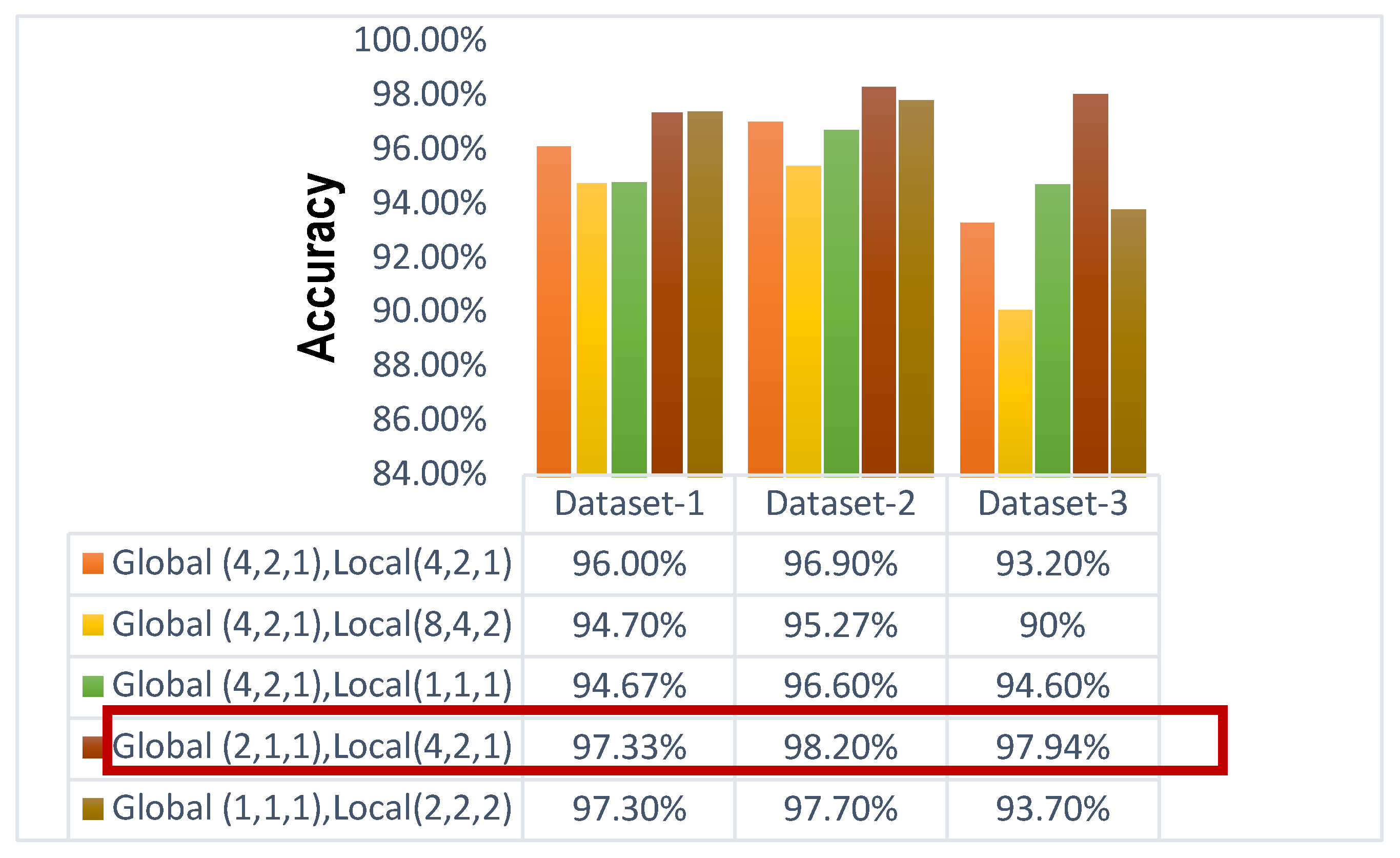 Preprints 105447 g009