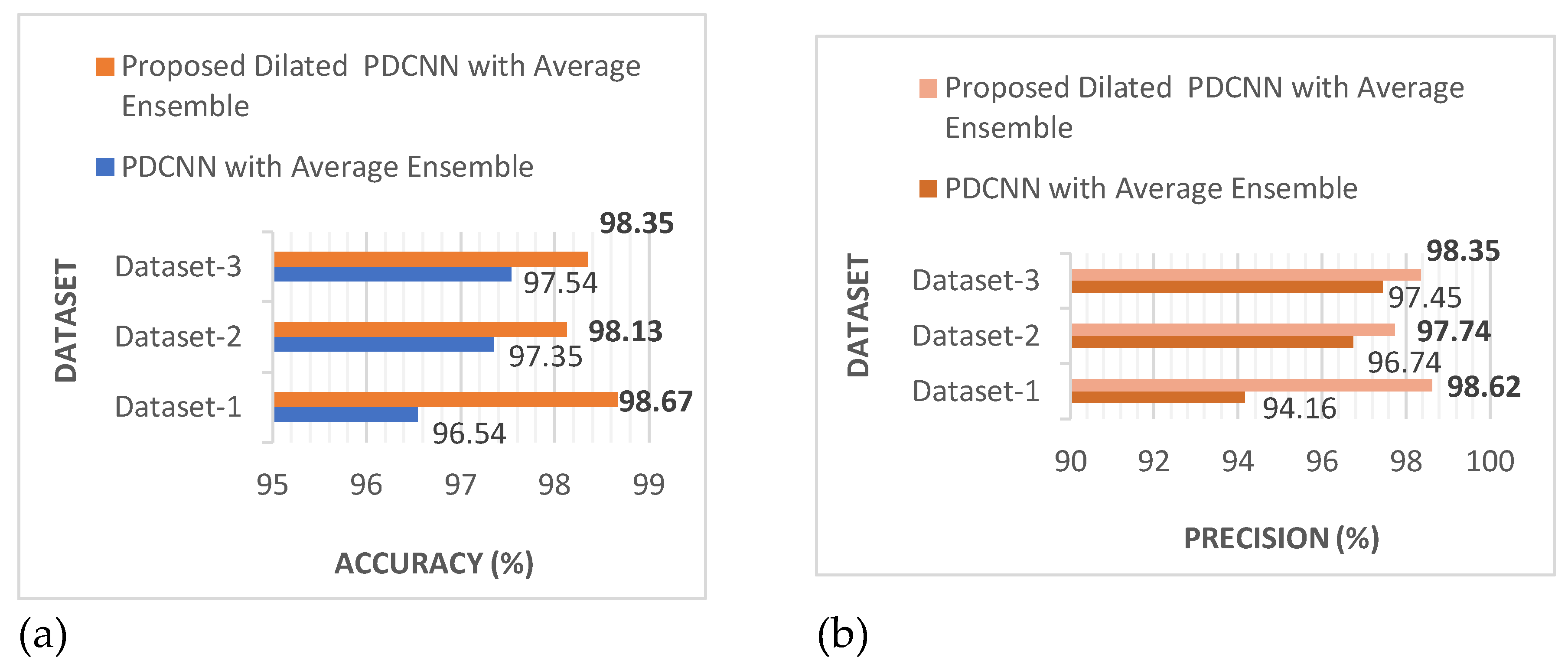 Preprints 105447 g010a