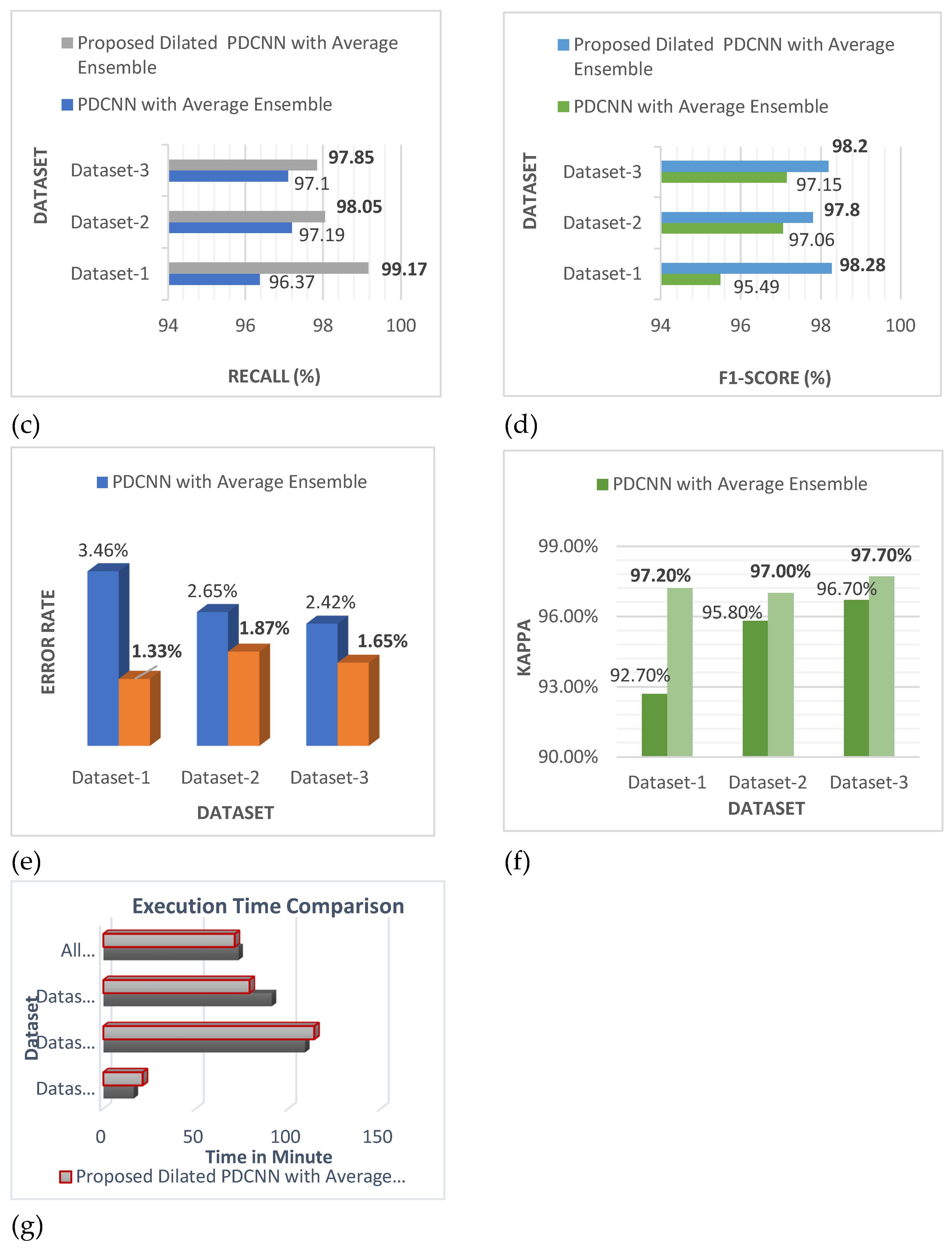 Preprints 105447 g010b