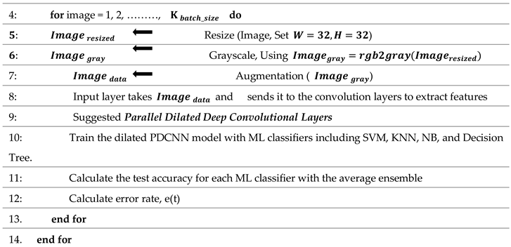 Preprints 105447 i002