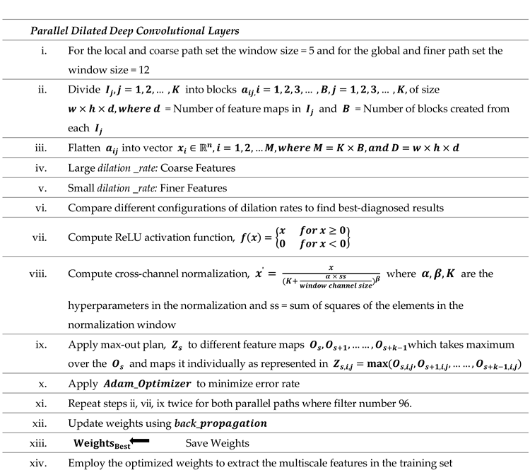 Preprints 105447 i004