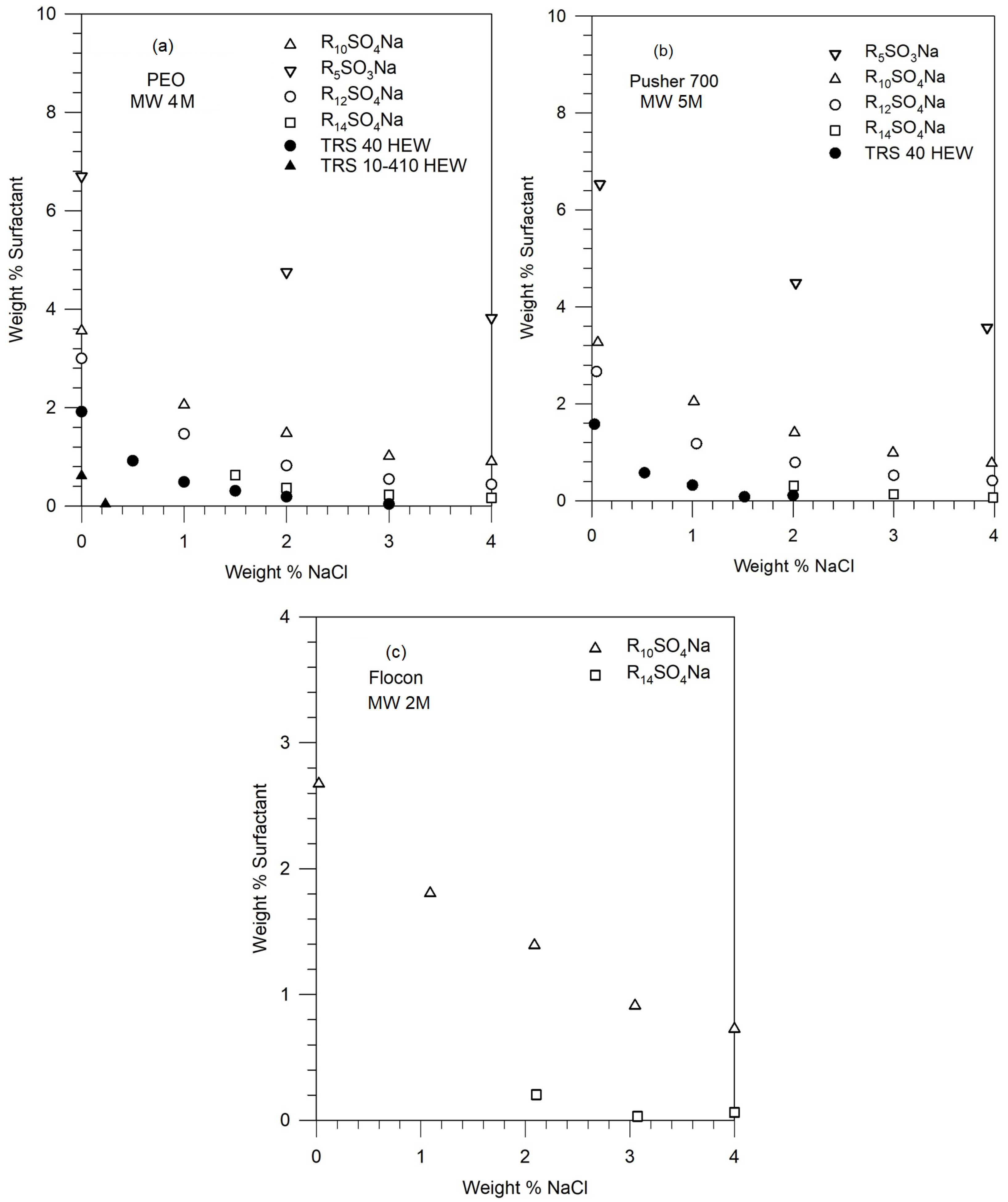 Preprints 107315 g002