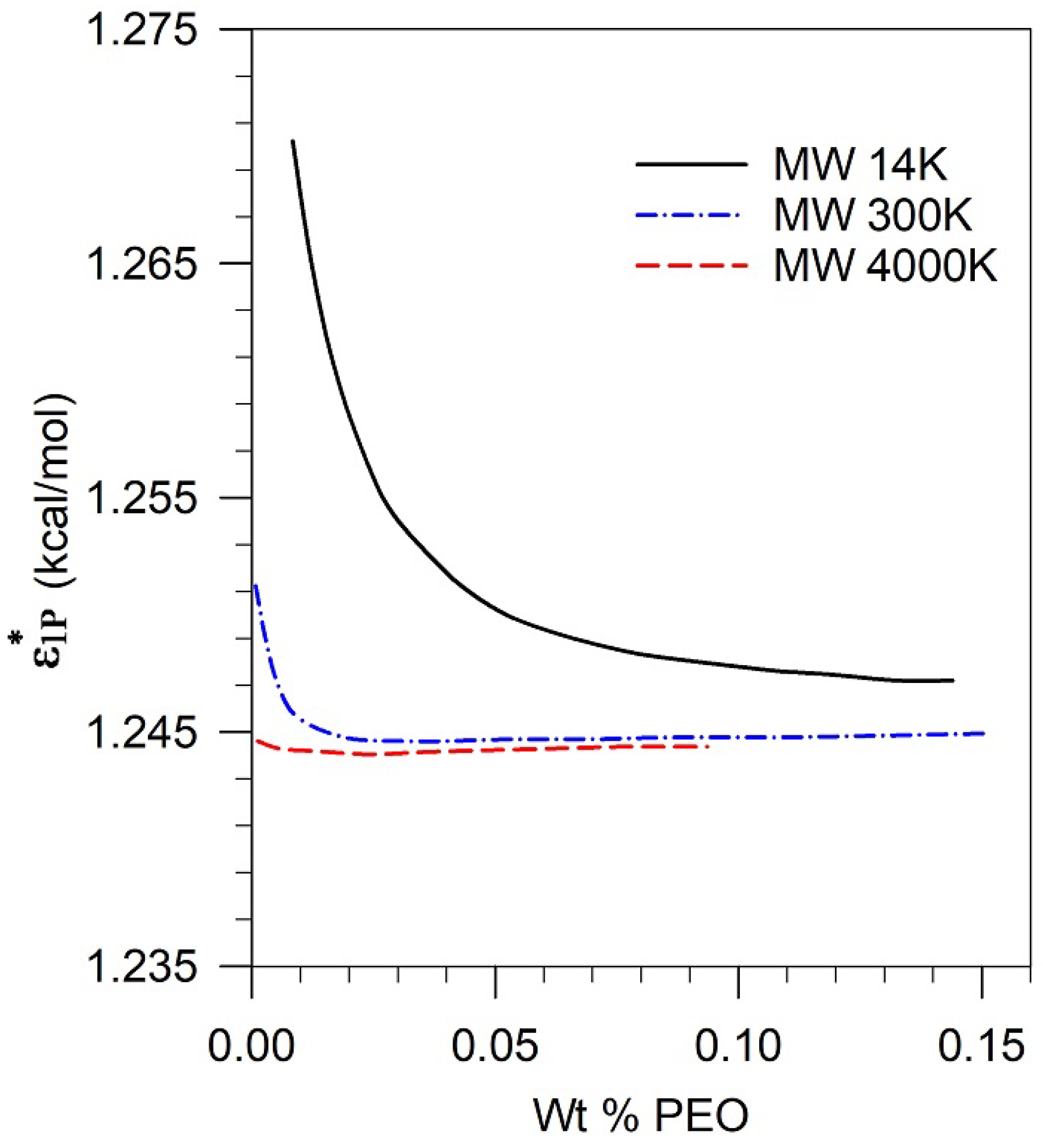 Preprints 107315 g004