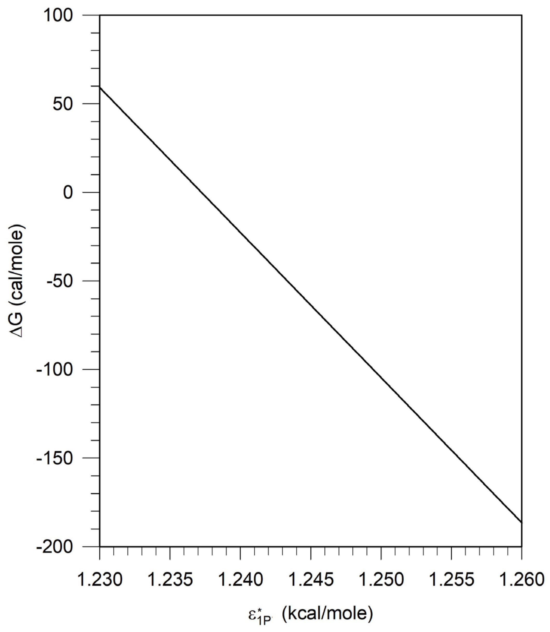 Preprints 107315 g005