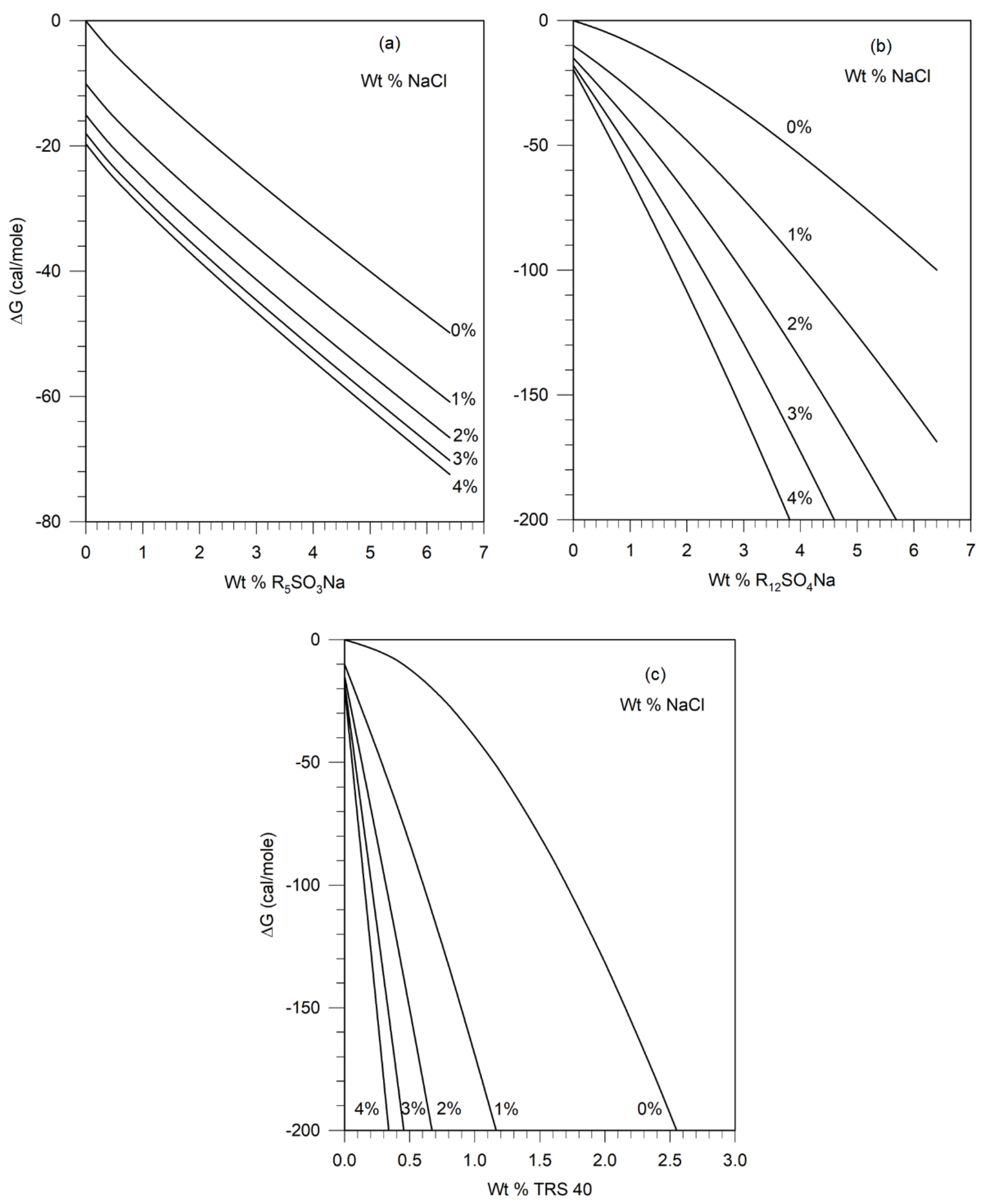 Preprints 107315 g006