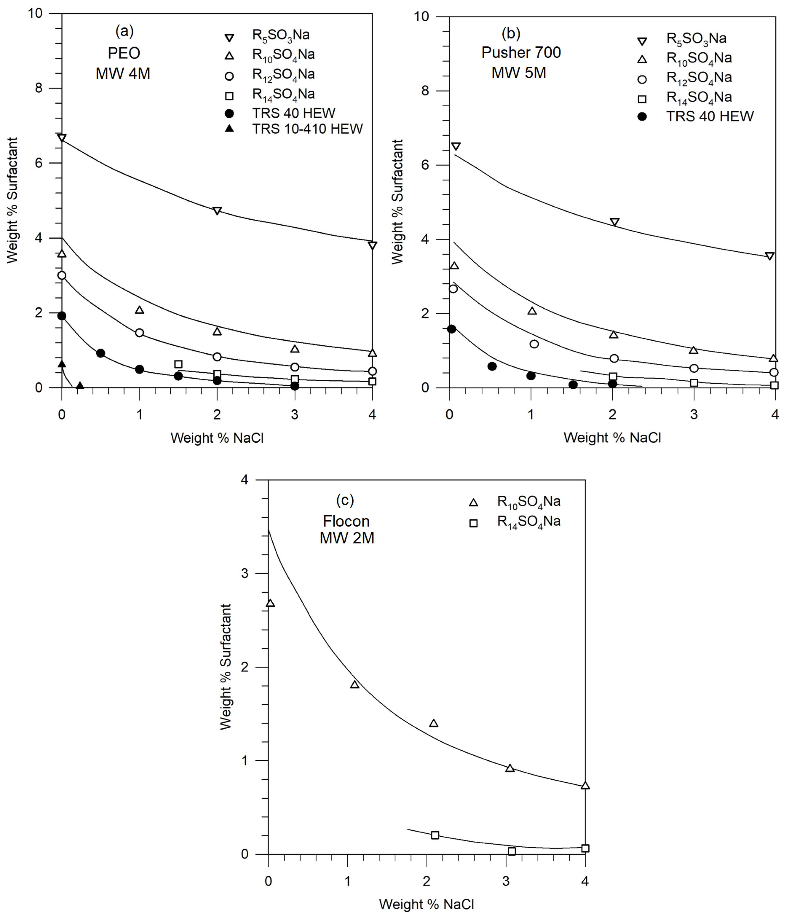 Preprints 107315 g008