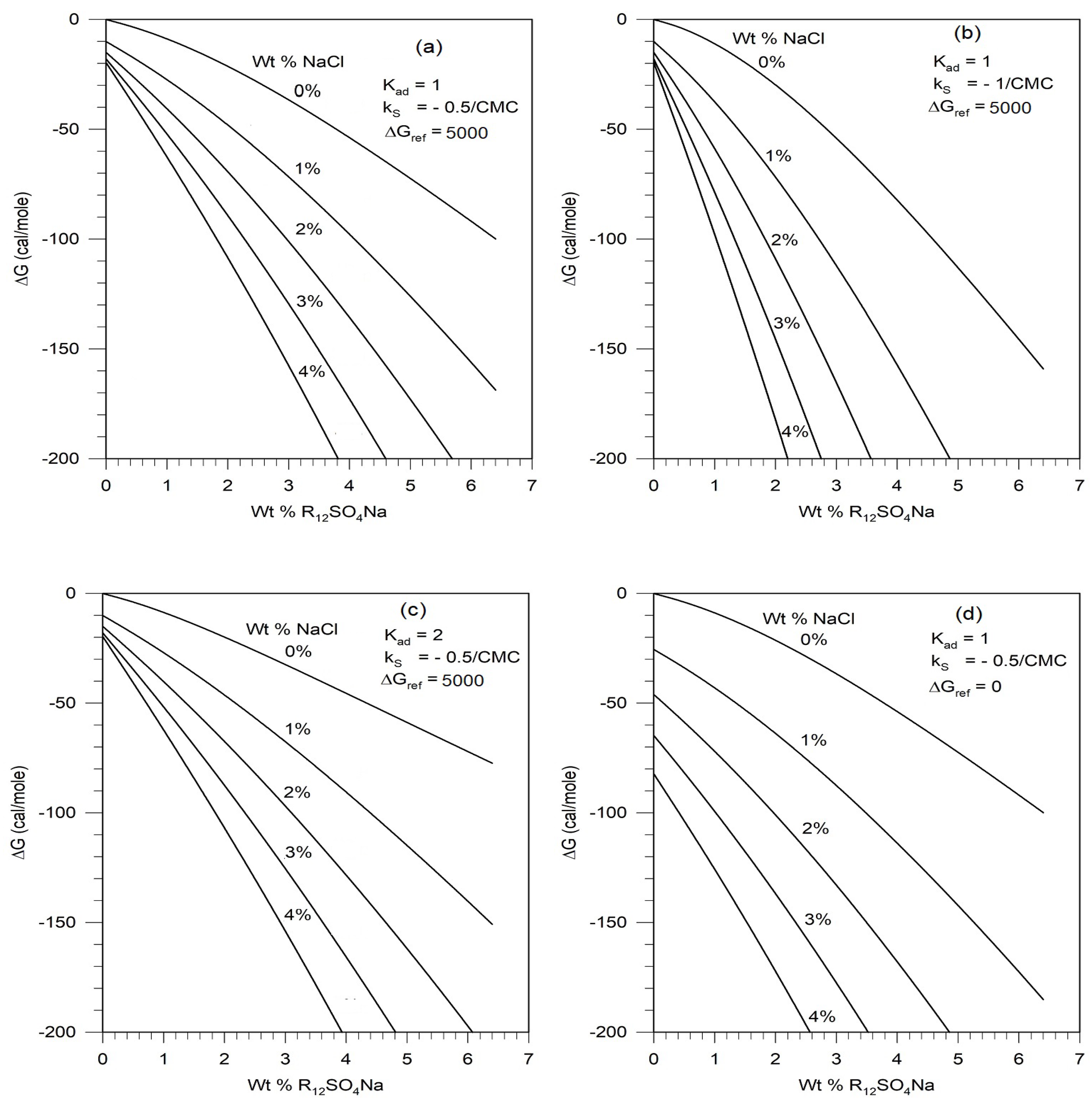 Preprints 107315 g009