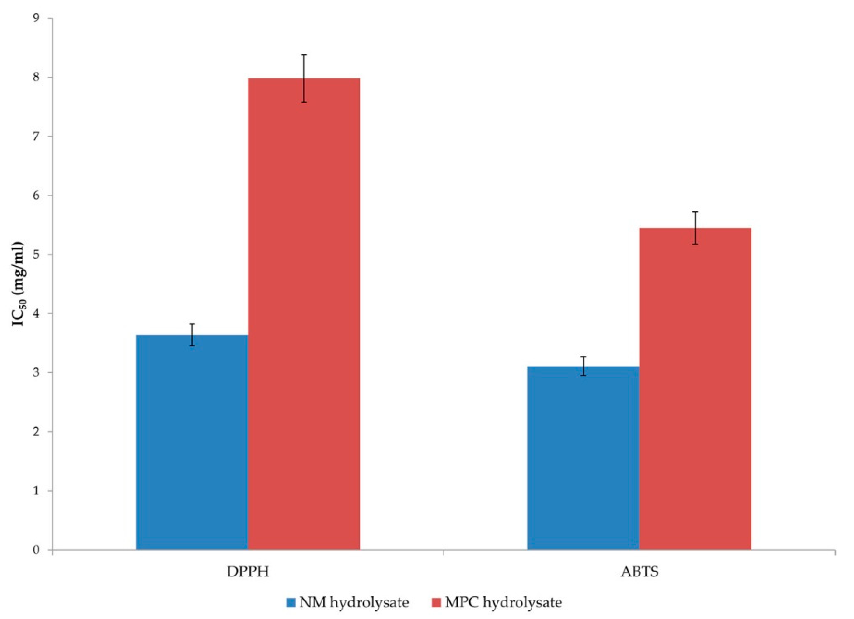 Preprints 89655 g001