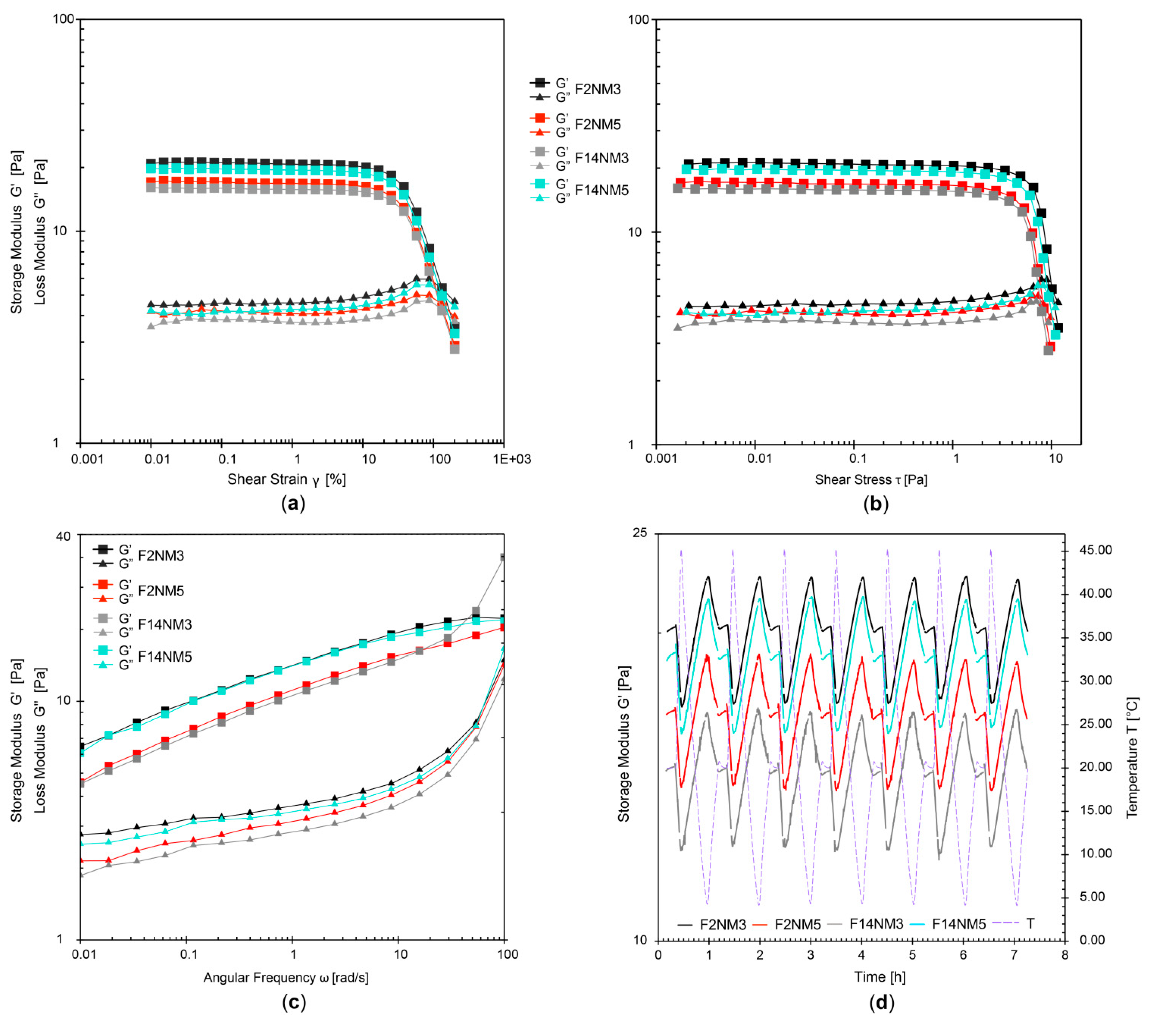 Preprints 89655 g002