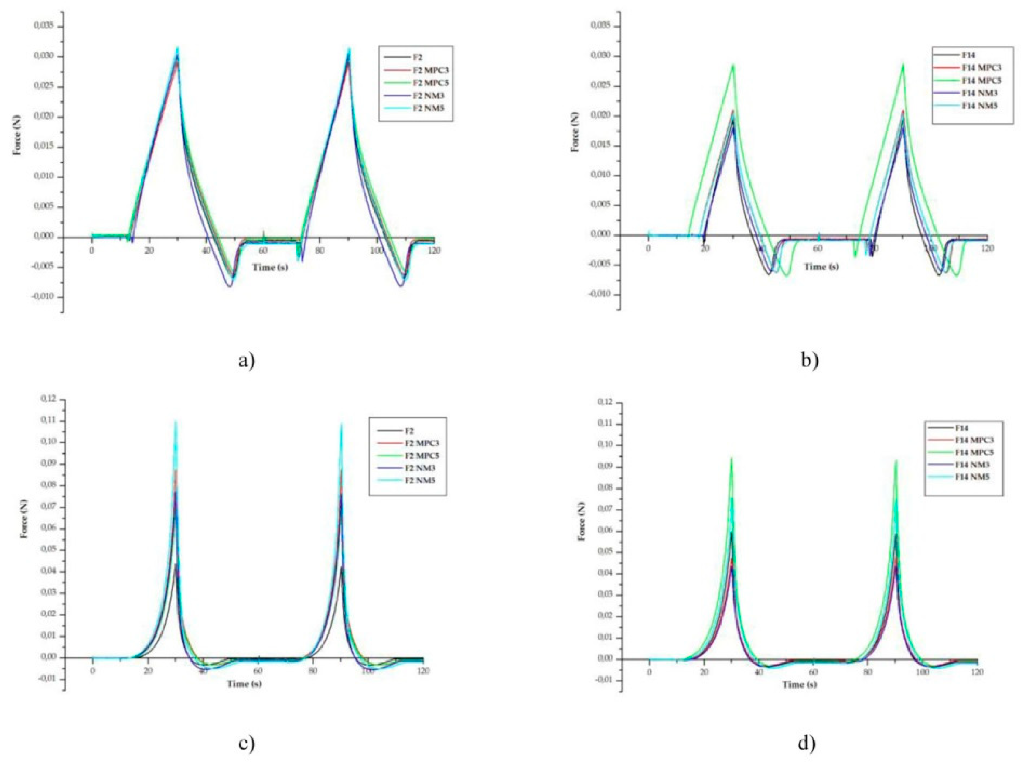 Preprints 89655 g003