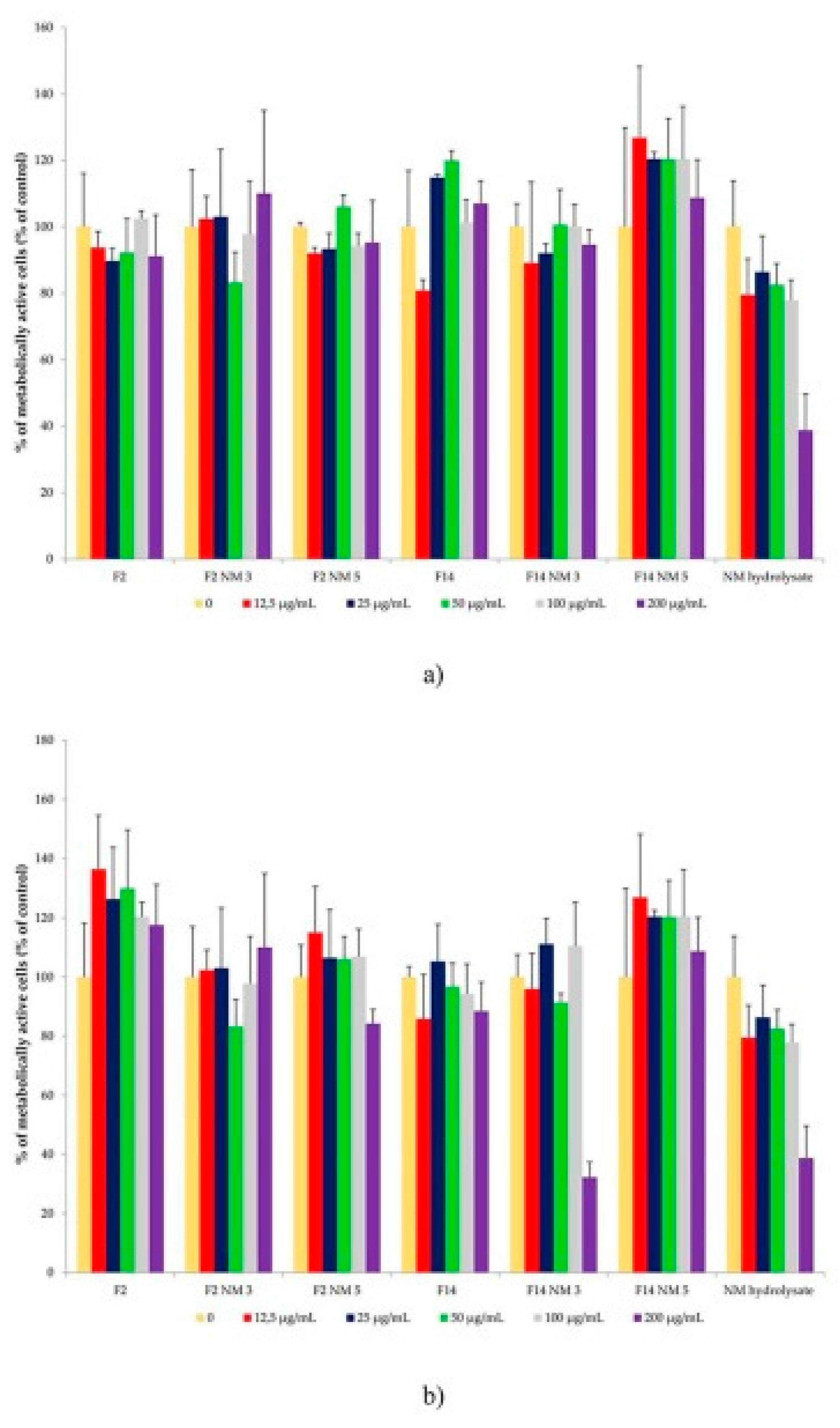 Preprints 89655 g005