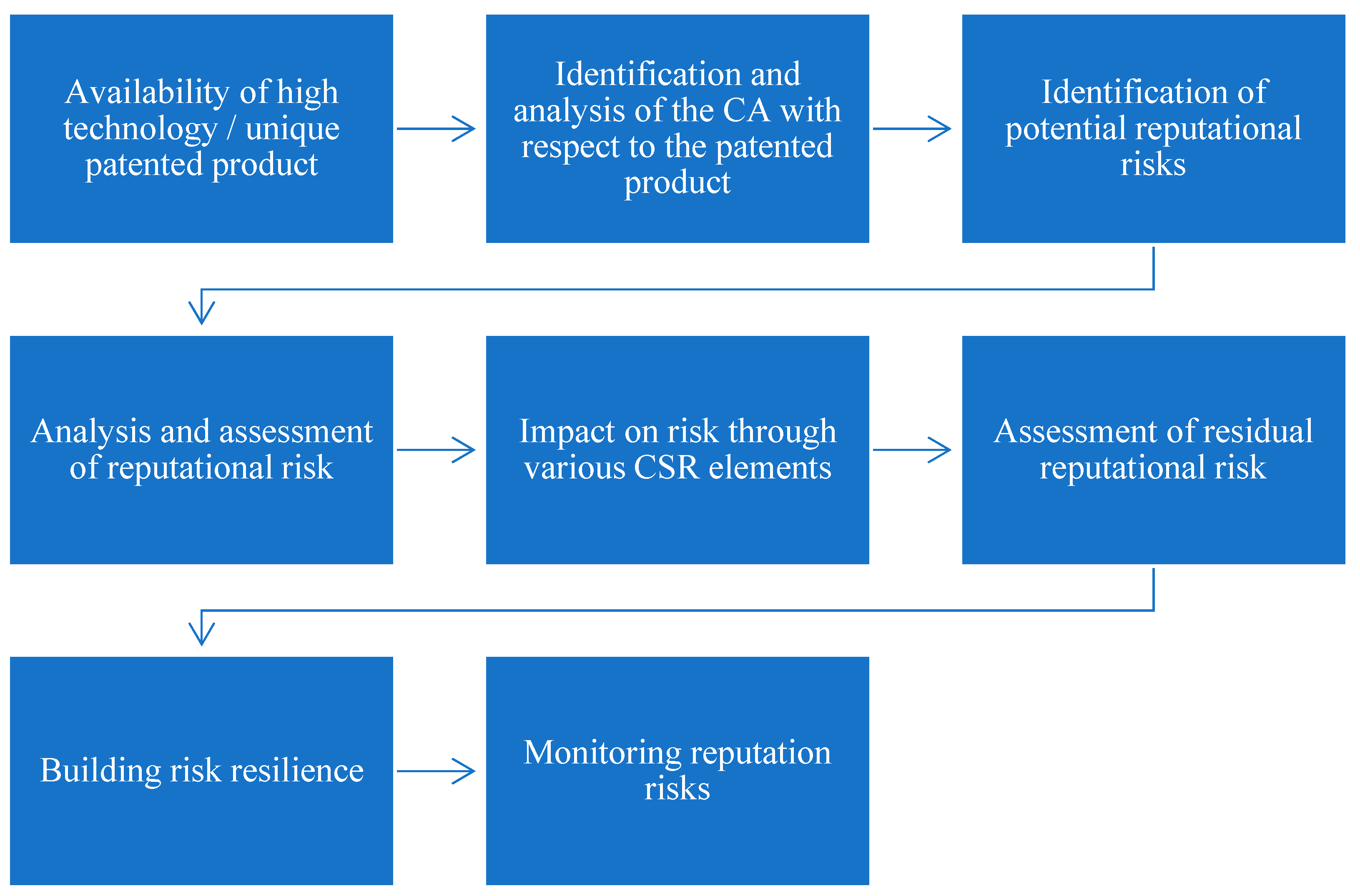 Preprints 78404 g003