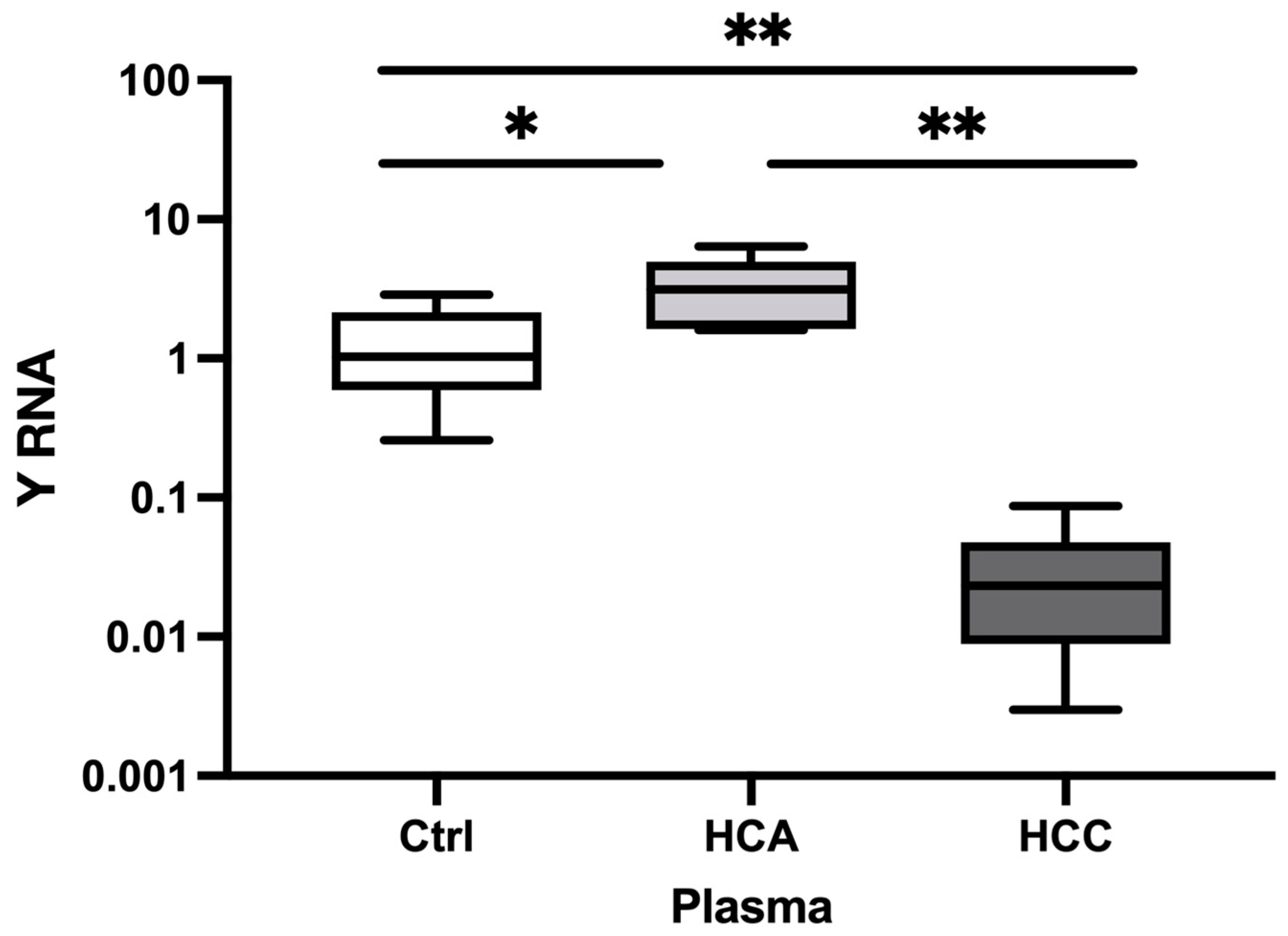 Preprints 82359 g002