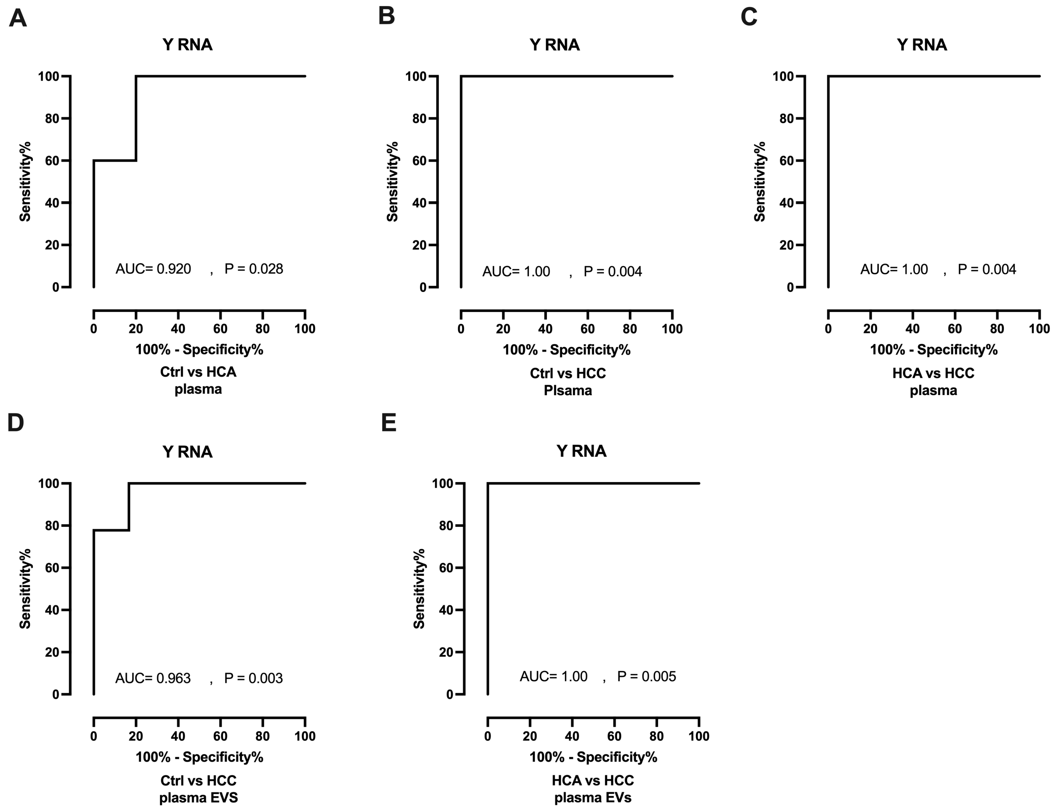 Preprints 82359 g005