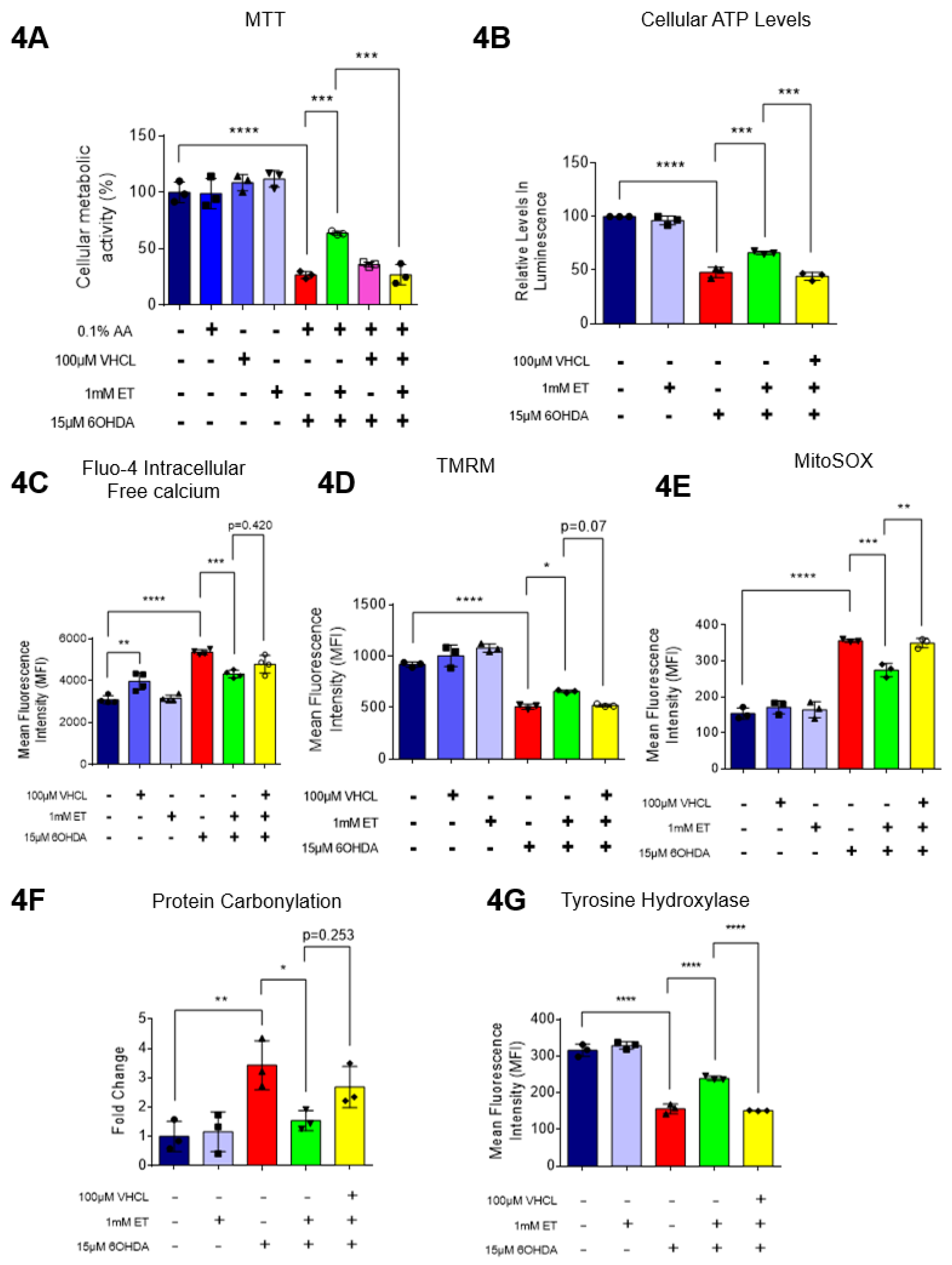 Preprints 105558 g004