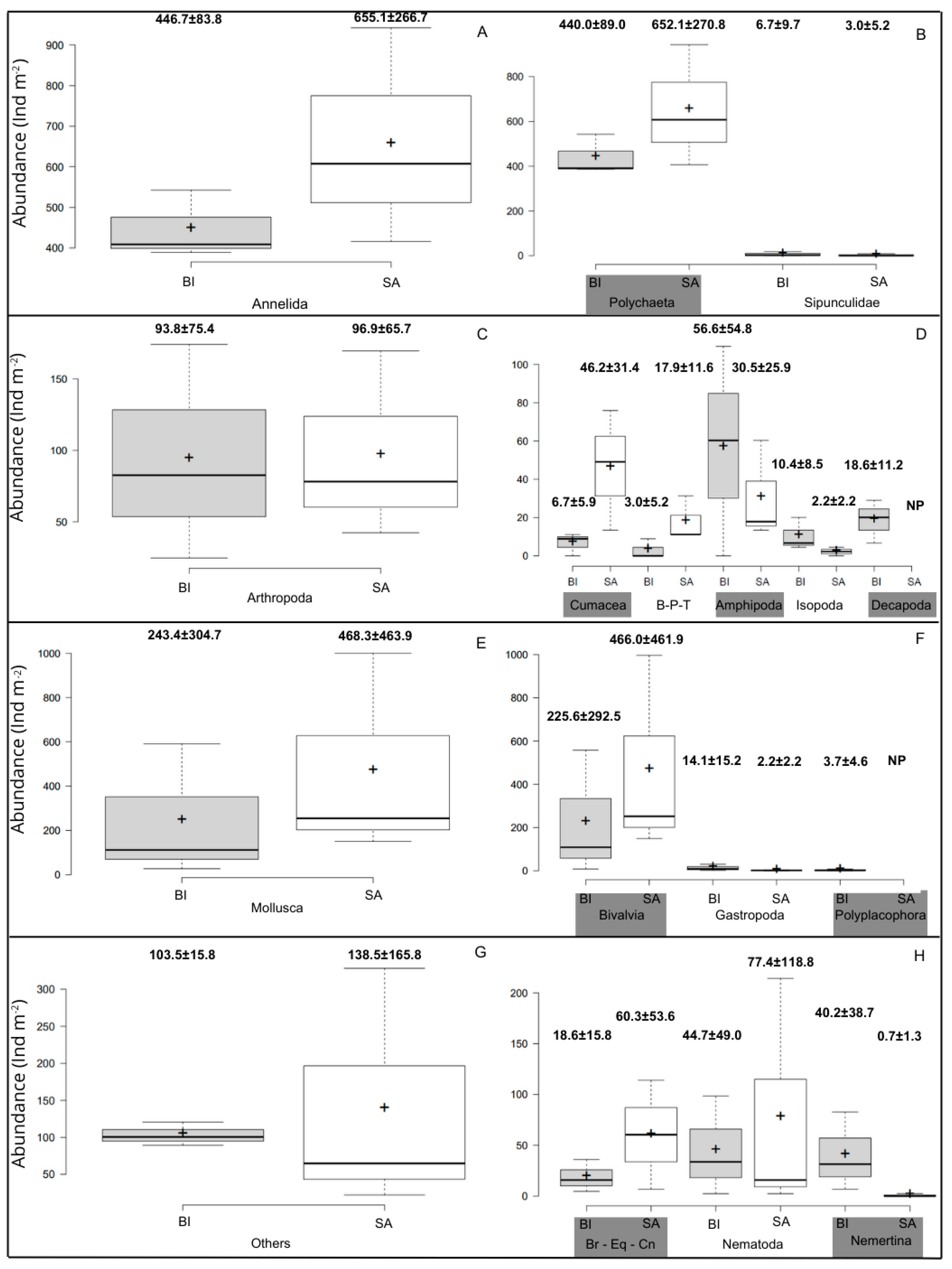 Preprints 108387 g003