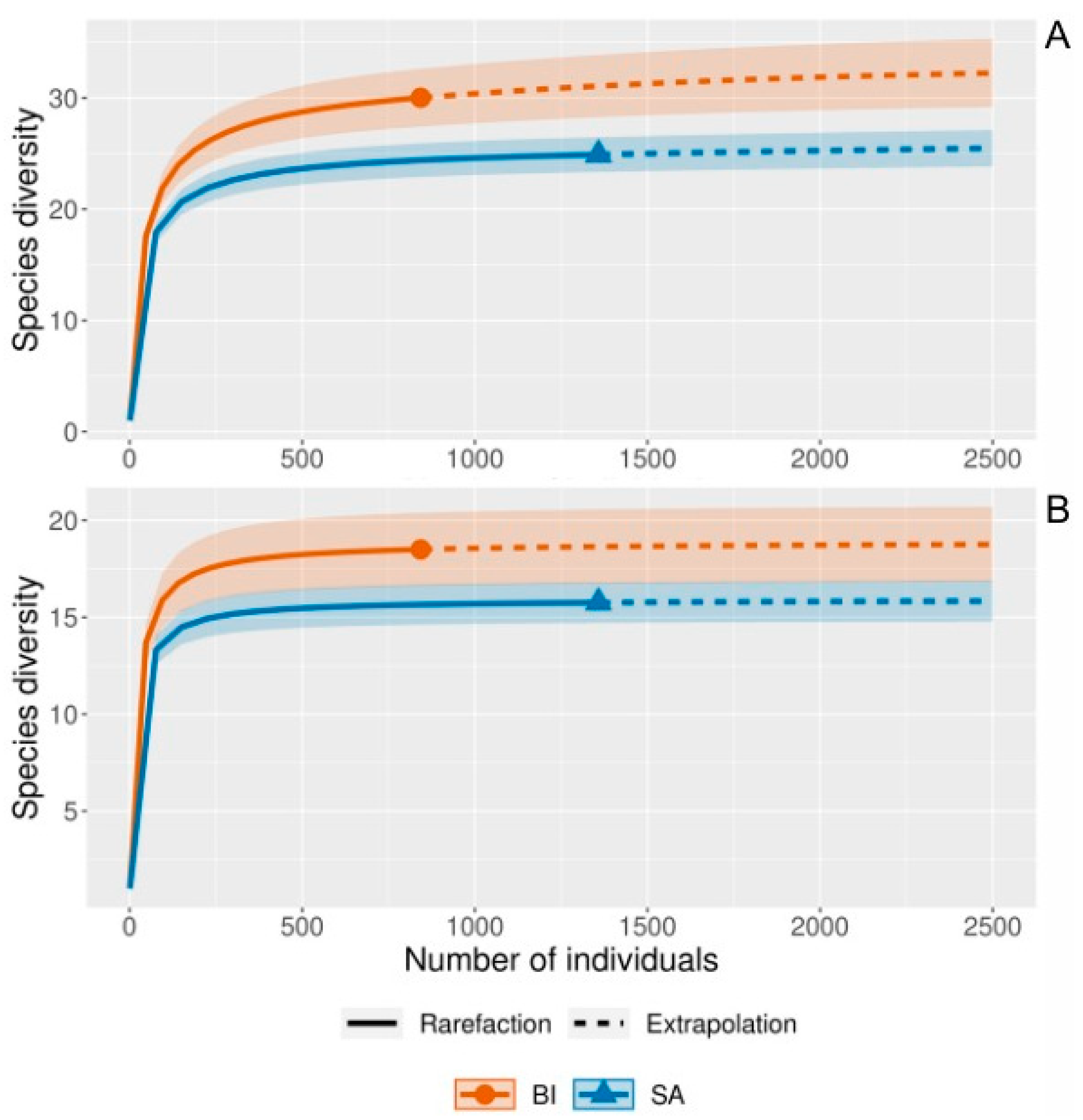 Preprints 108387 g004