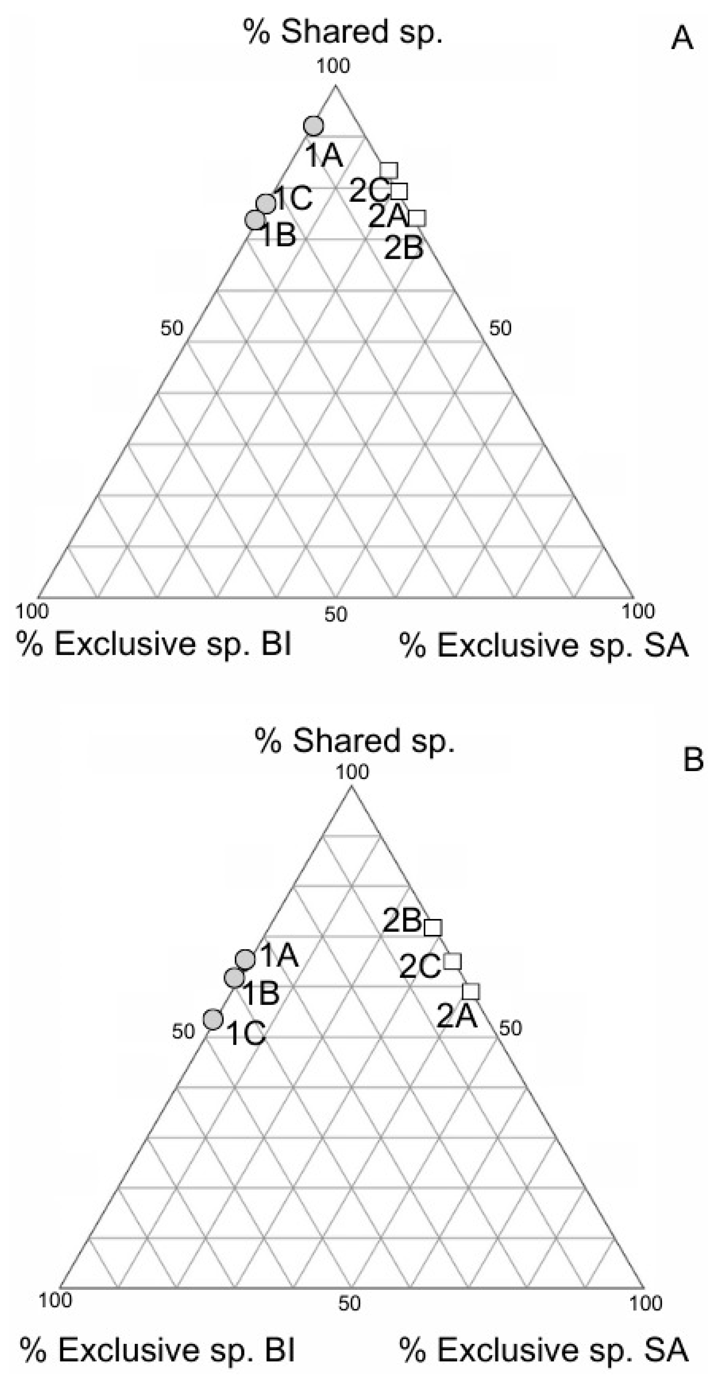 Preprints 108387 g005