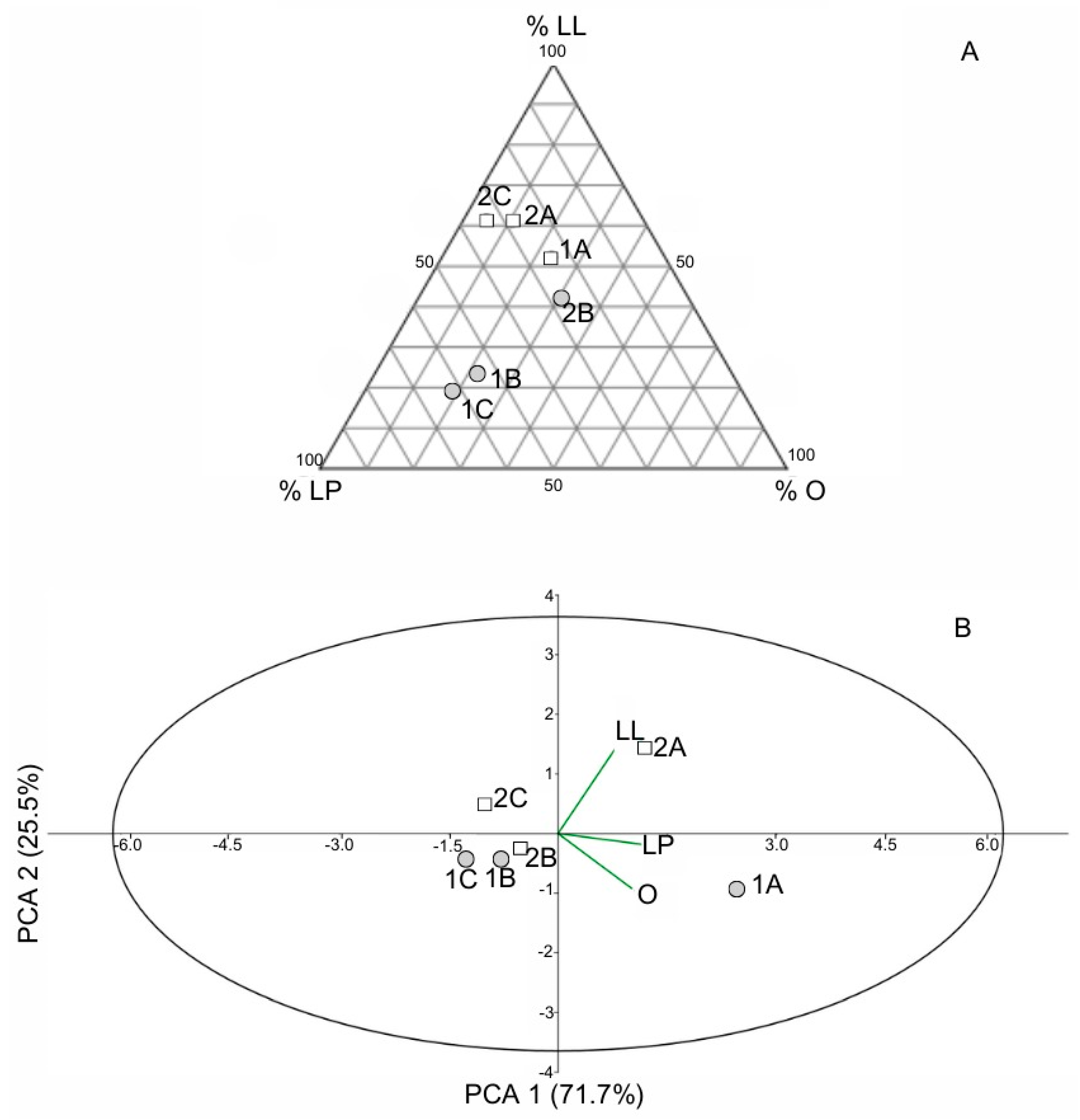 Preprints 108387 g007