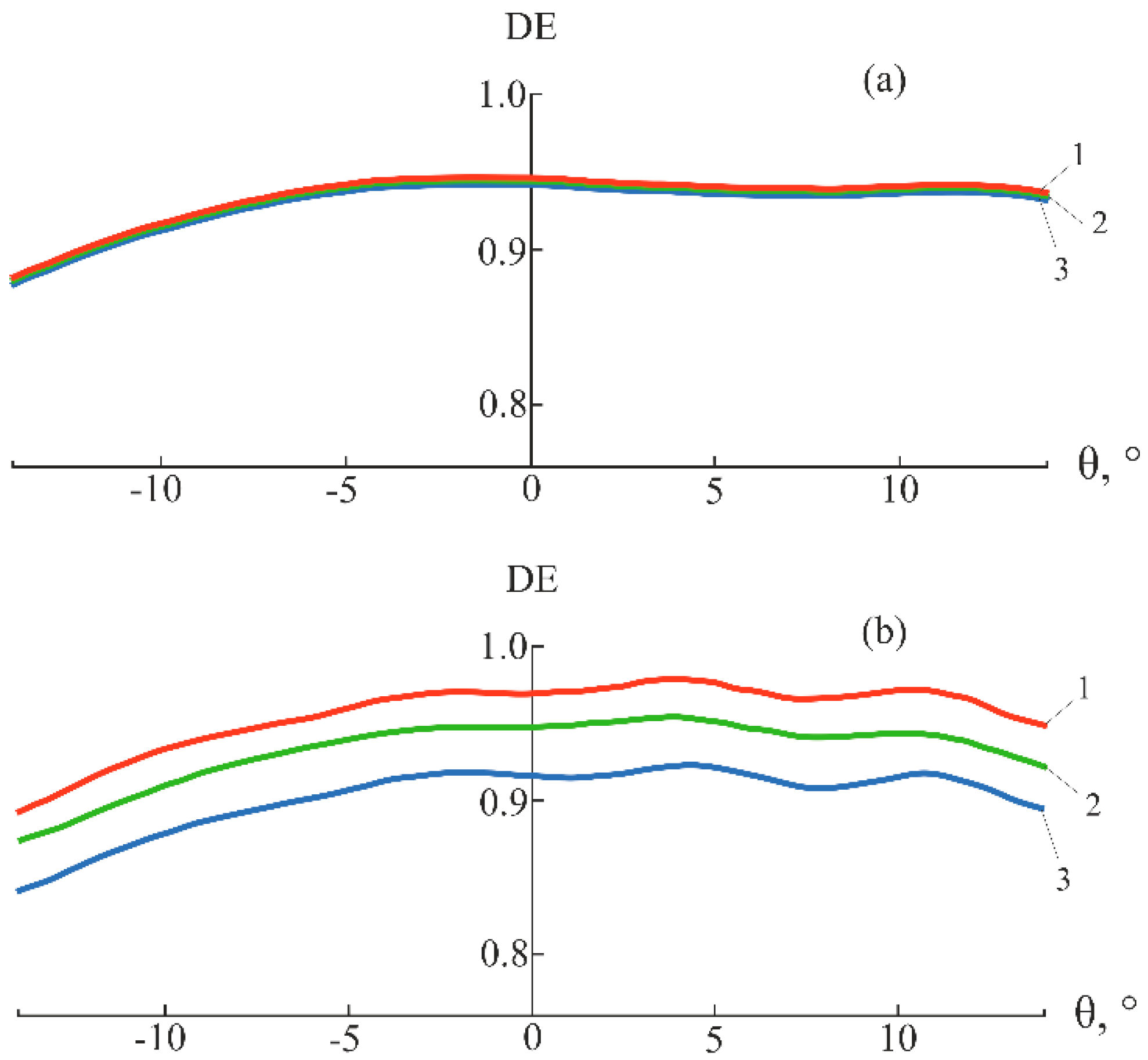 Preprints 73616 g005a