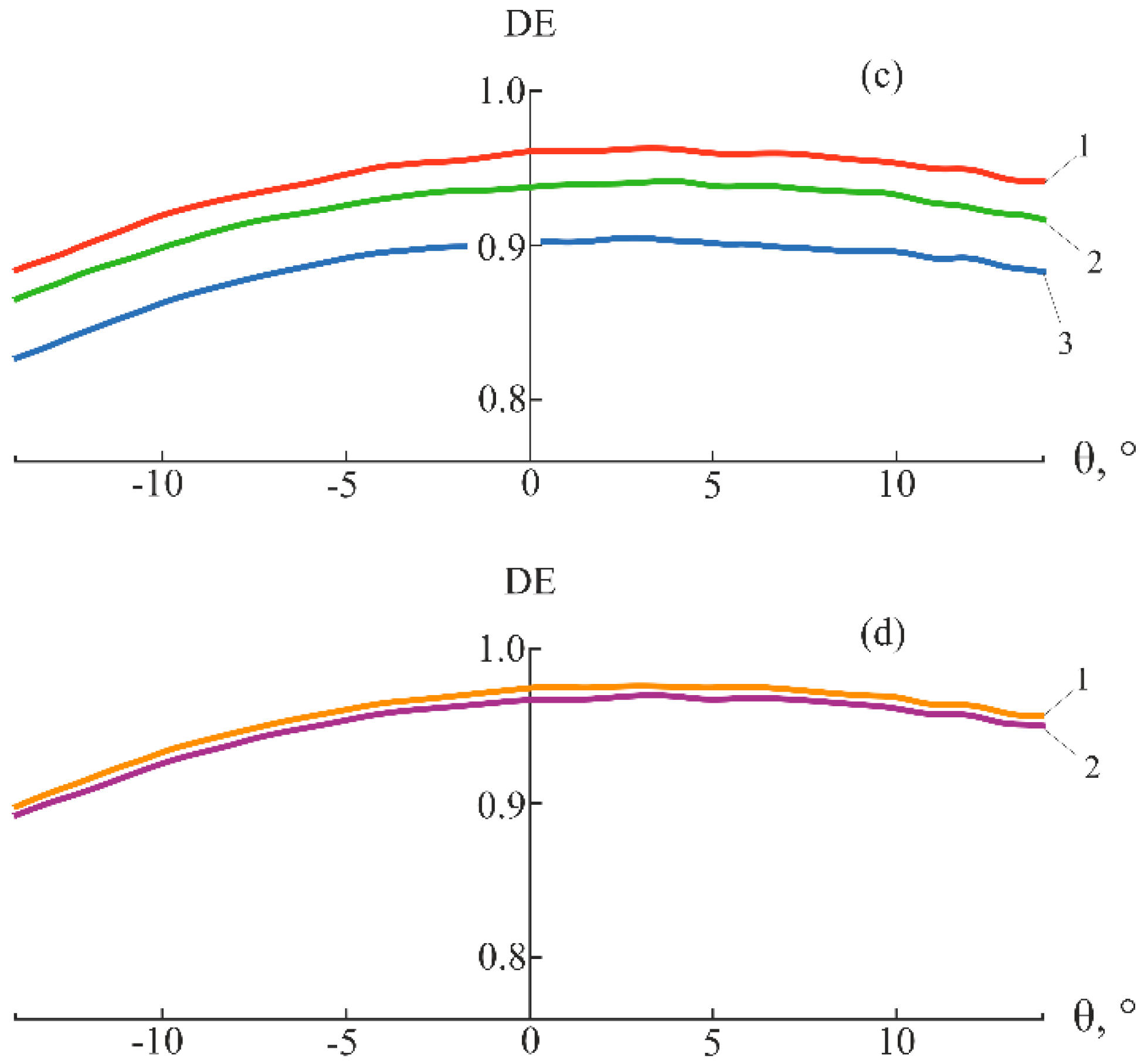 Preprints 73616 g005b