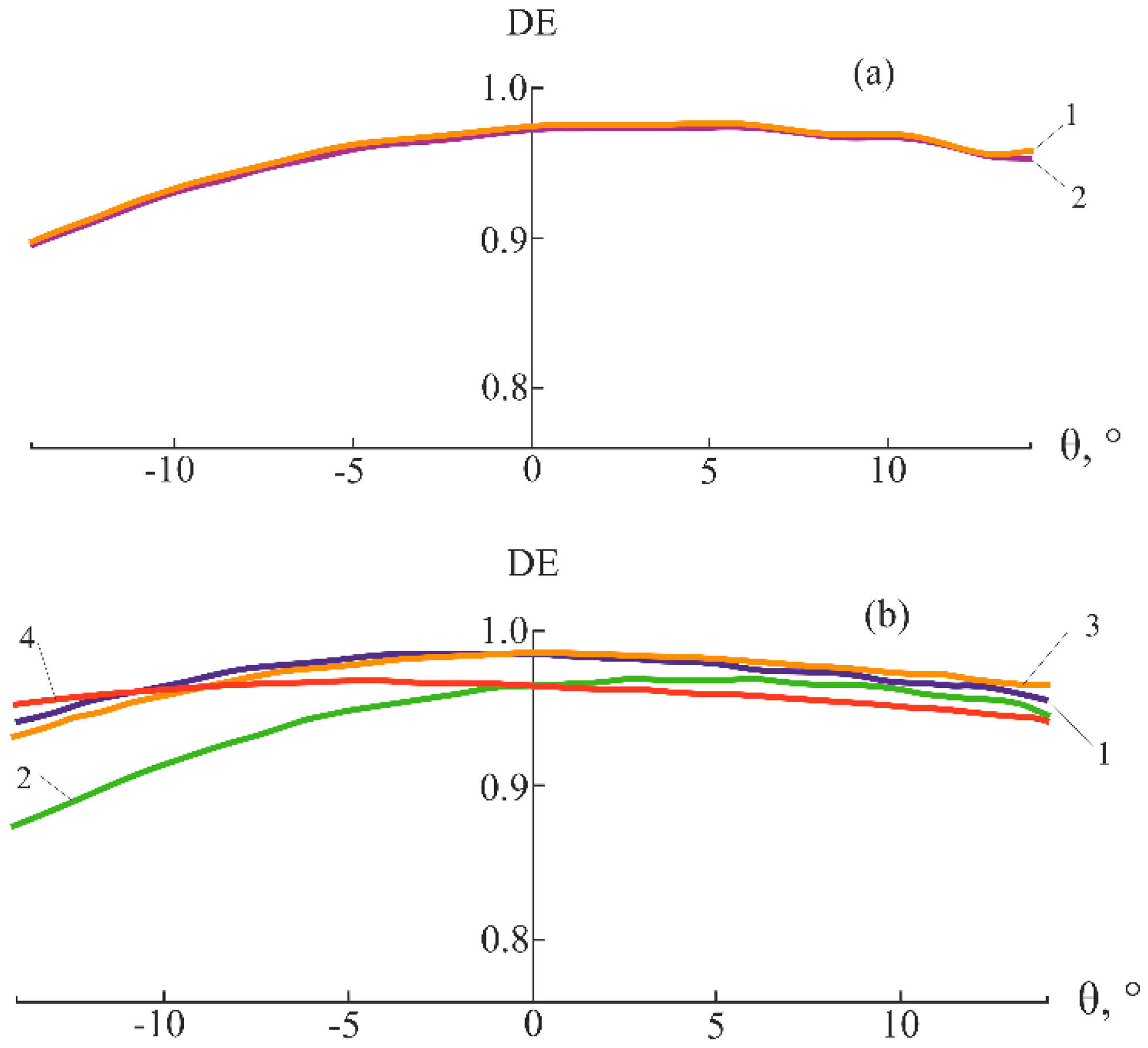 Preprints 73616 g006