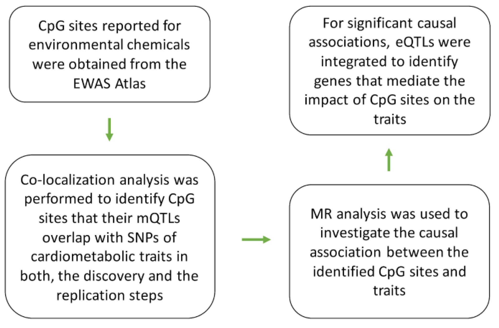 Preprints 106260 g001