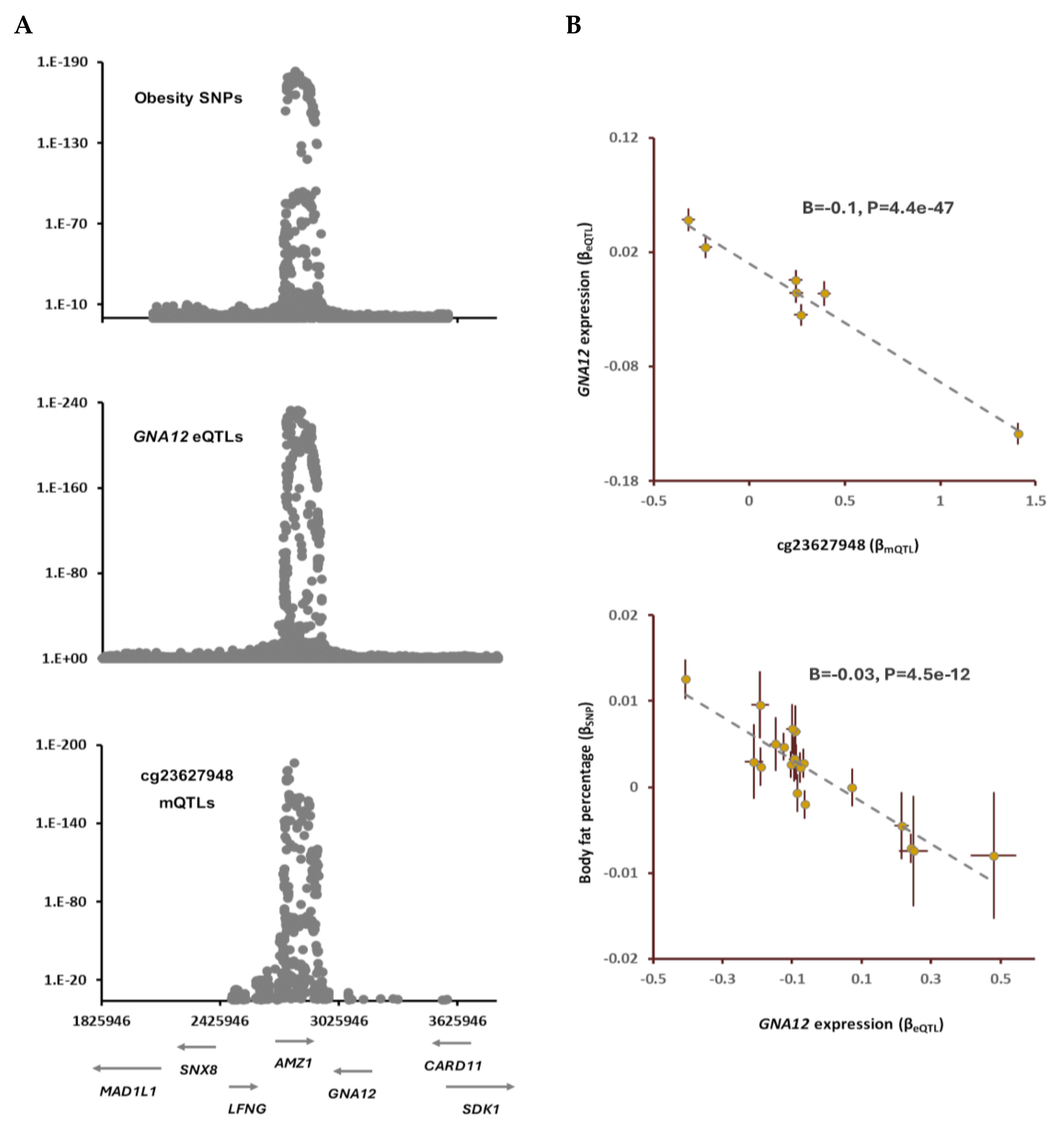 Preprints 106260 g002