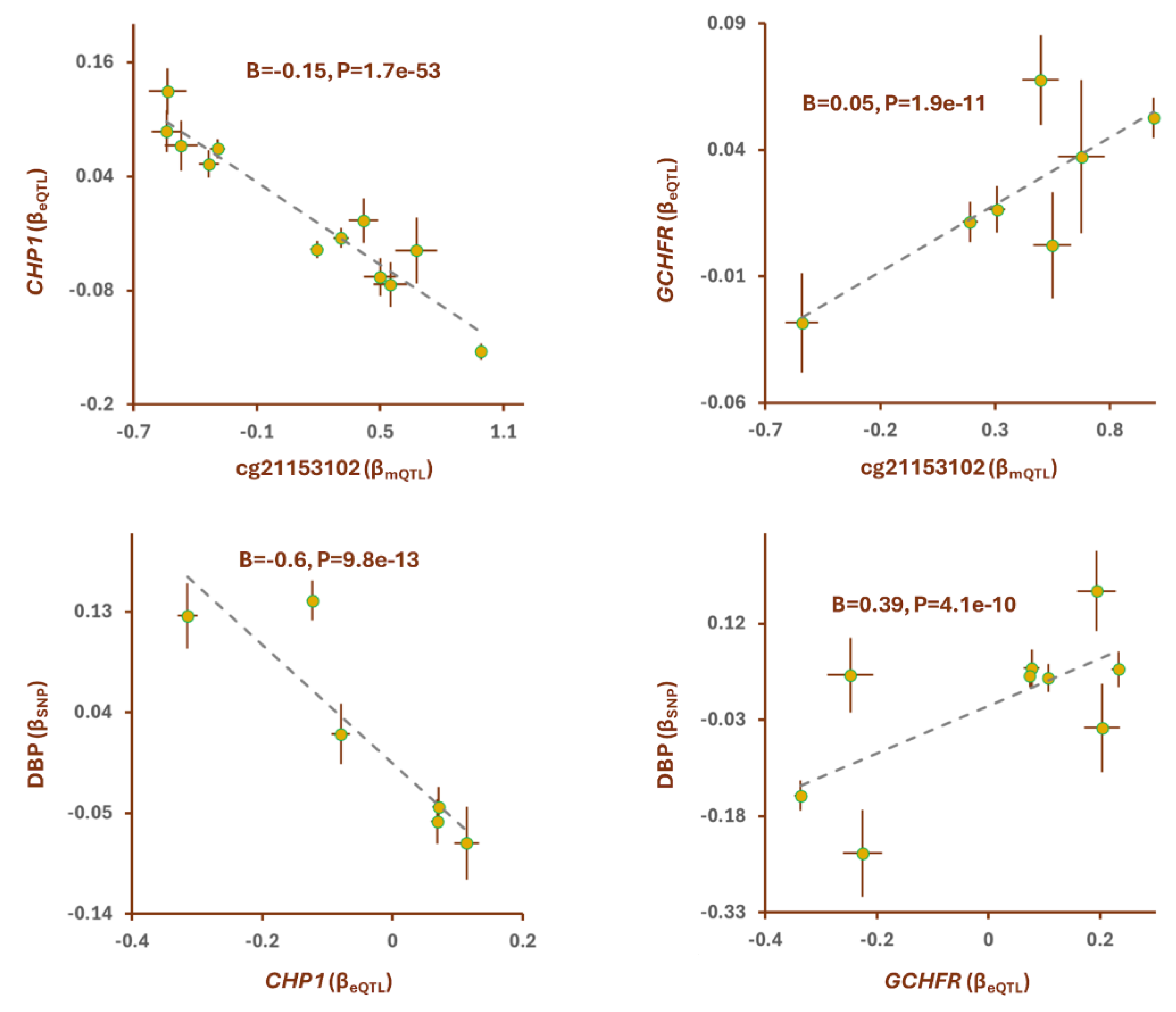 Preprints 106260 g003