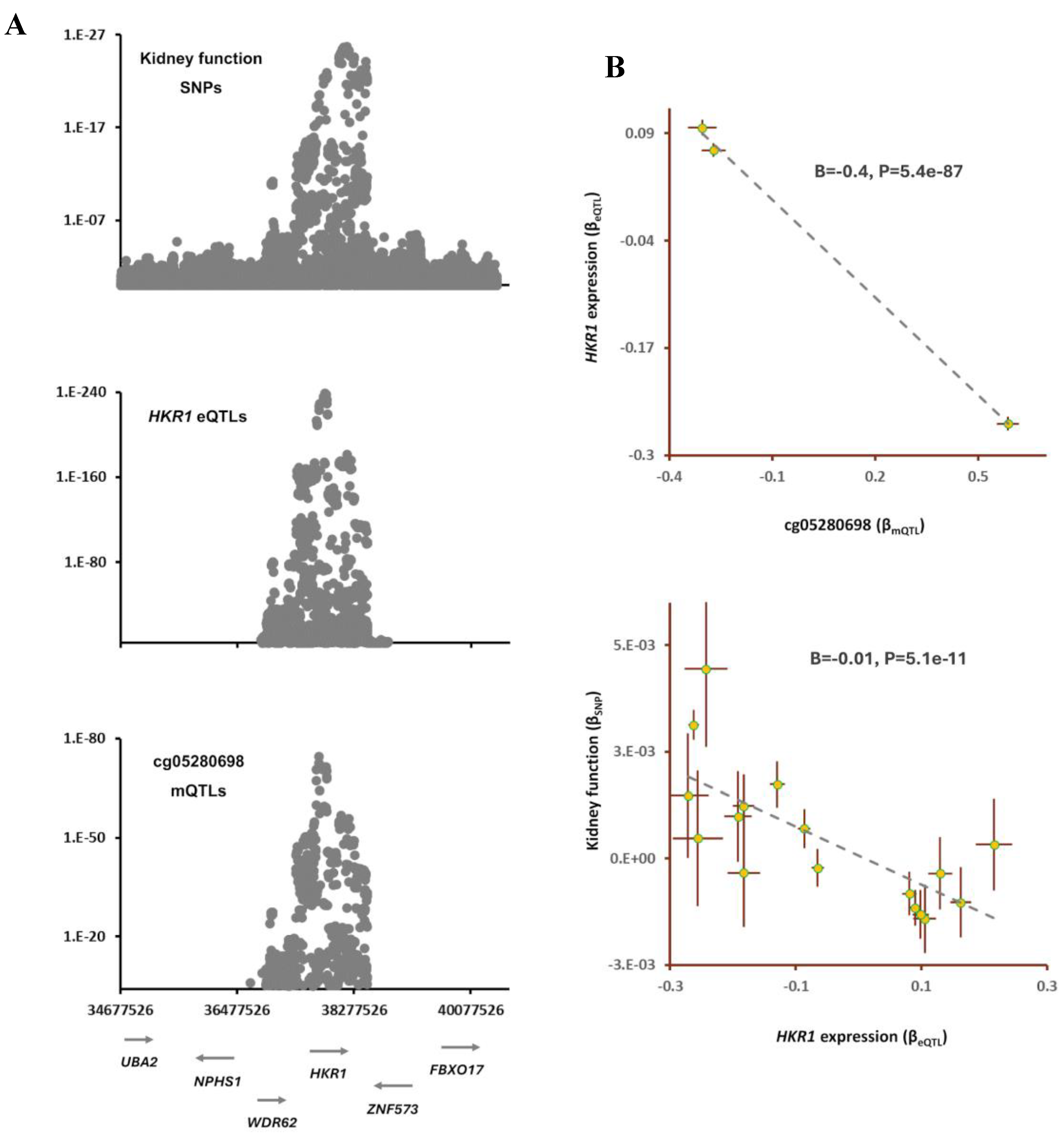 Preprints 106260 g004