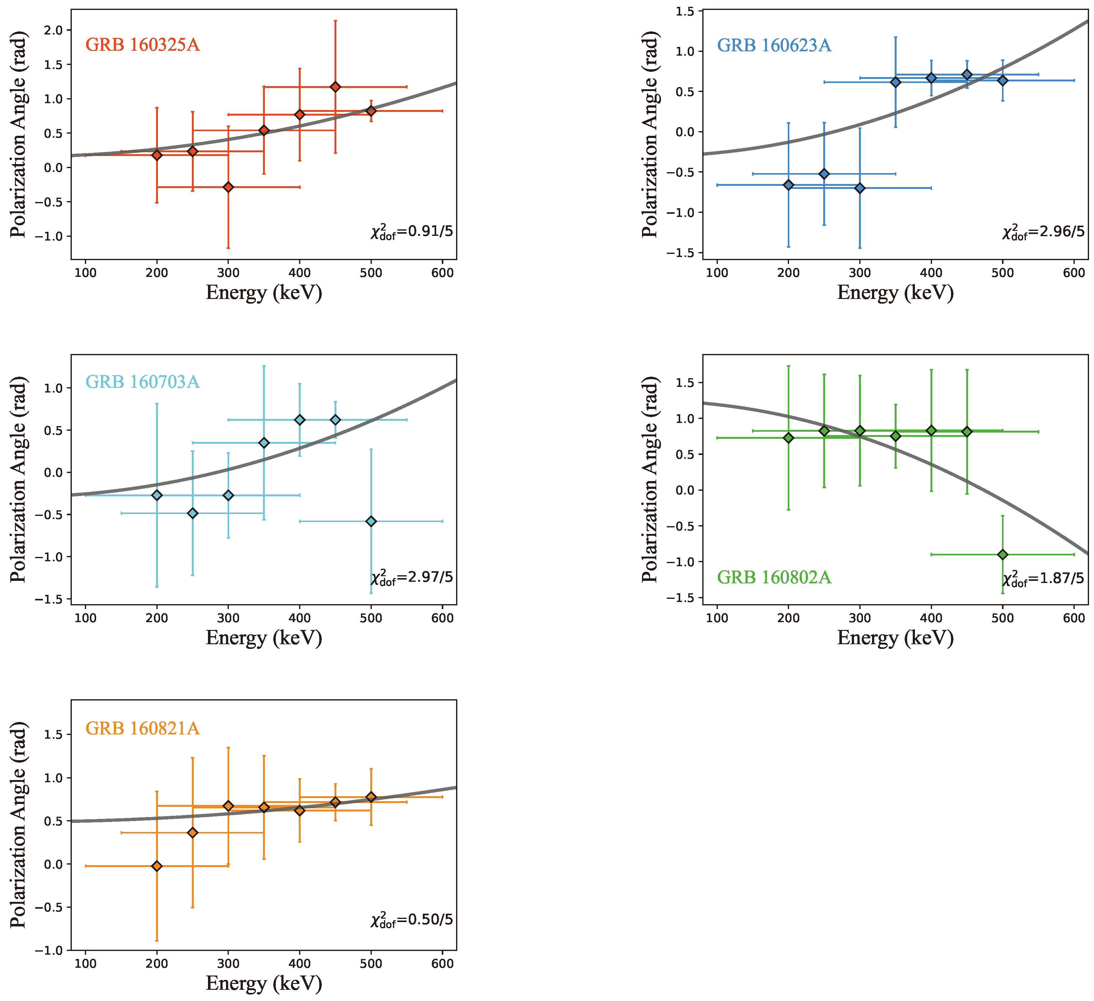 Preprints 118705 g001