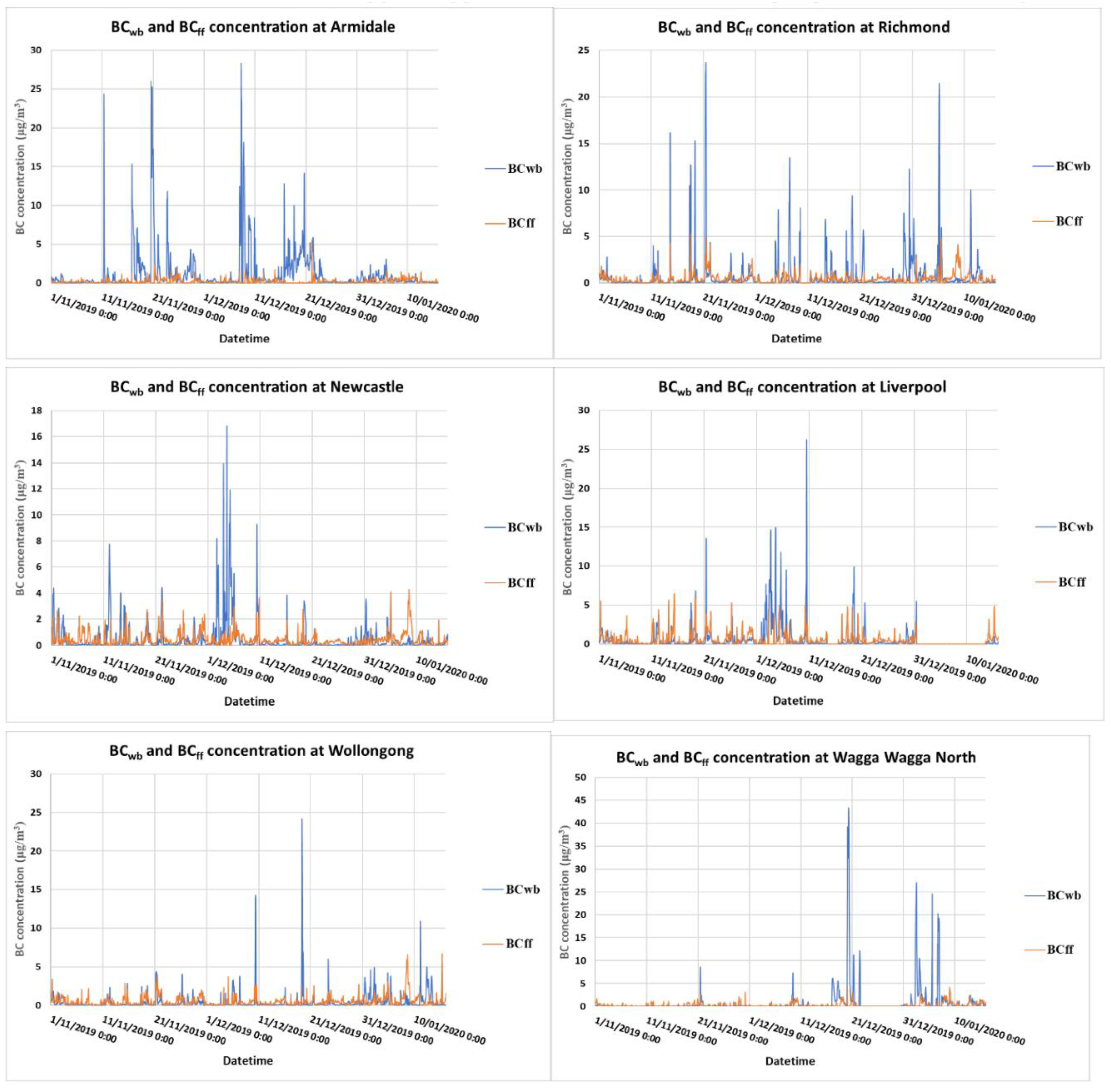 Preprints 68757 g003