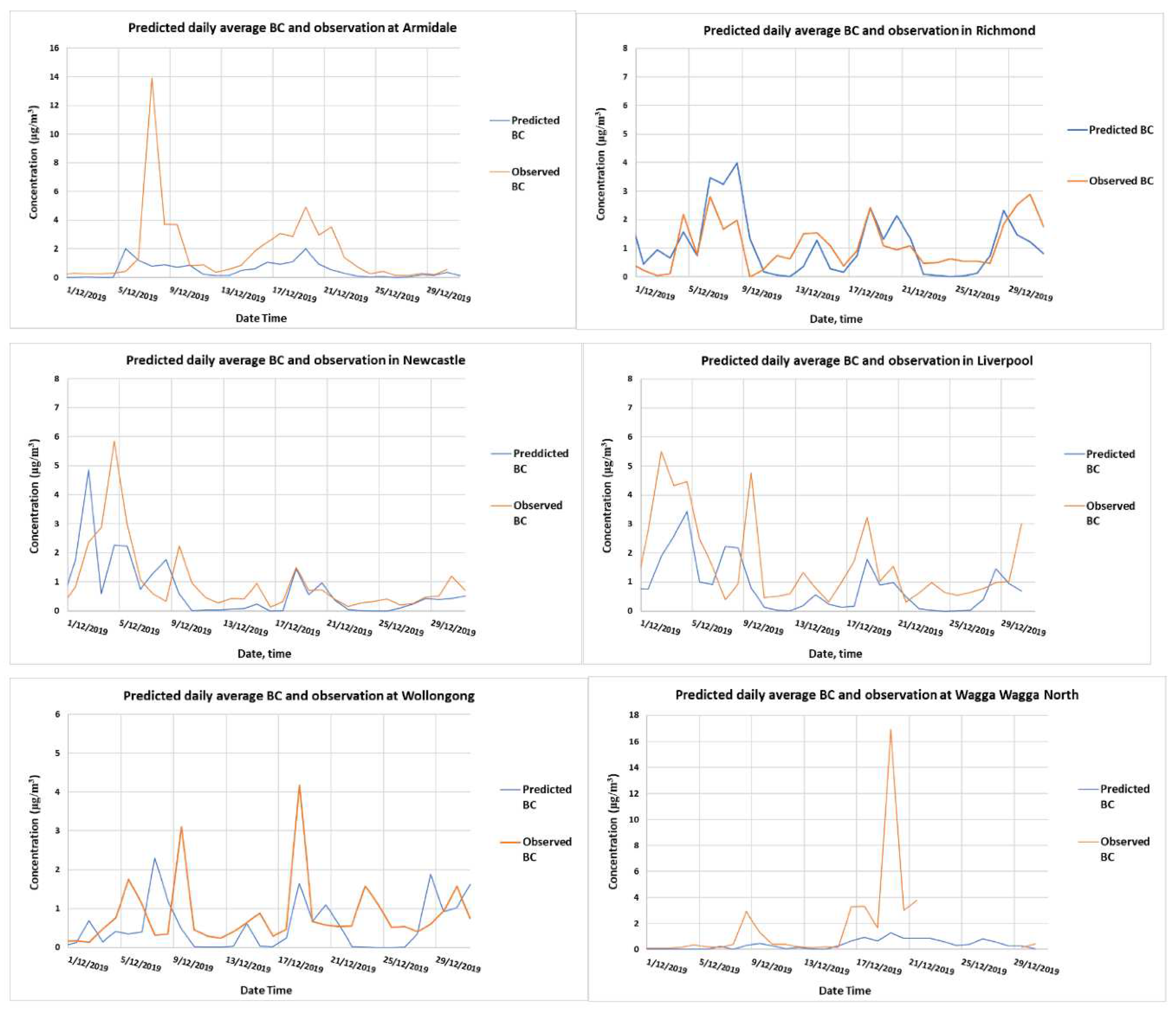 Preprints 68757 g005