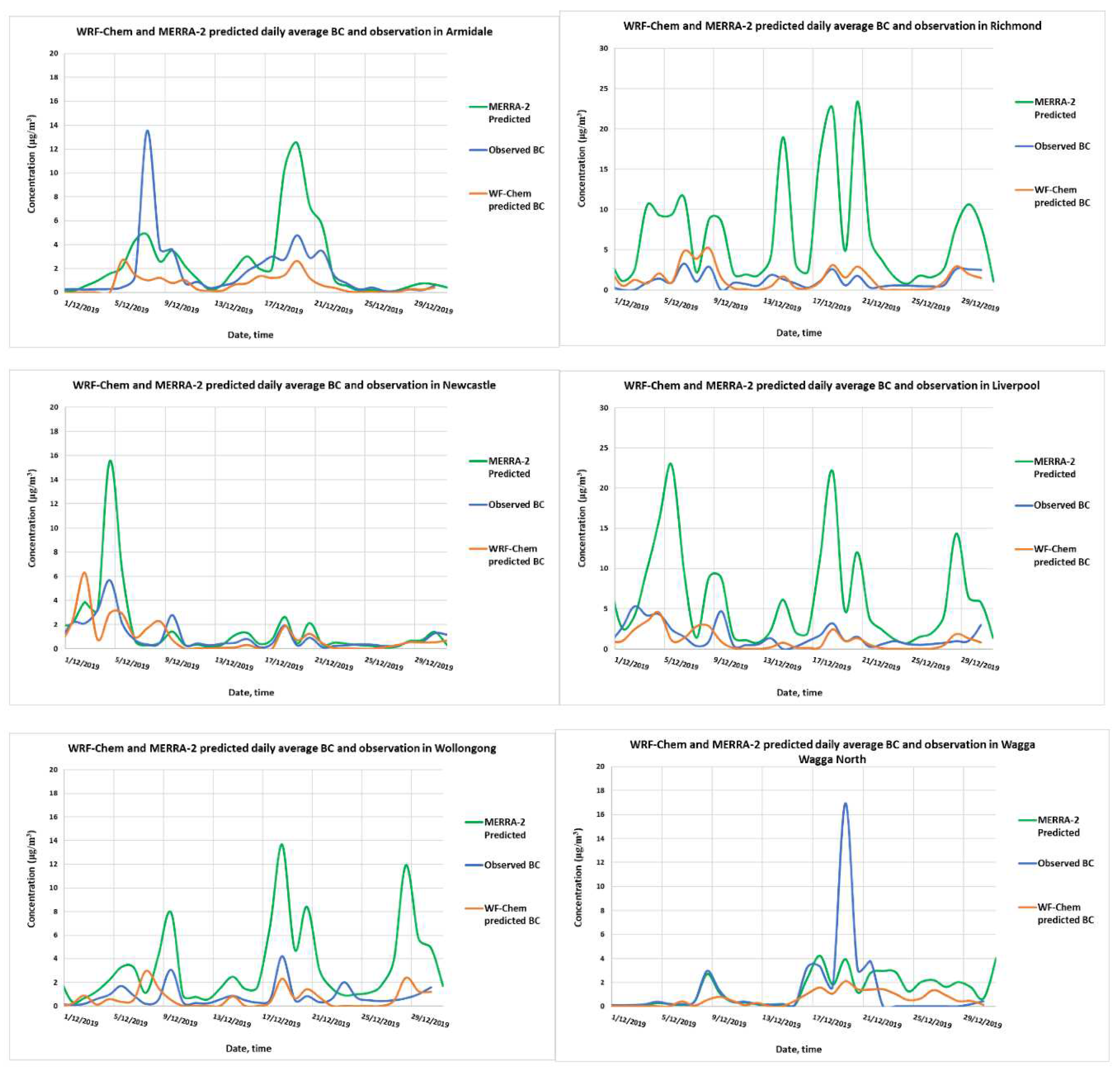 Preprints 68757 g006