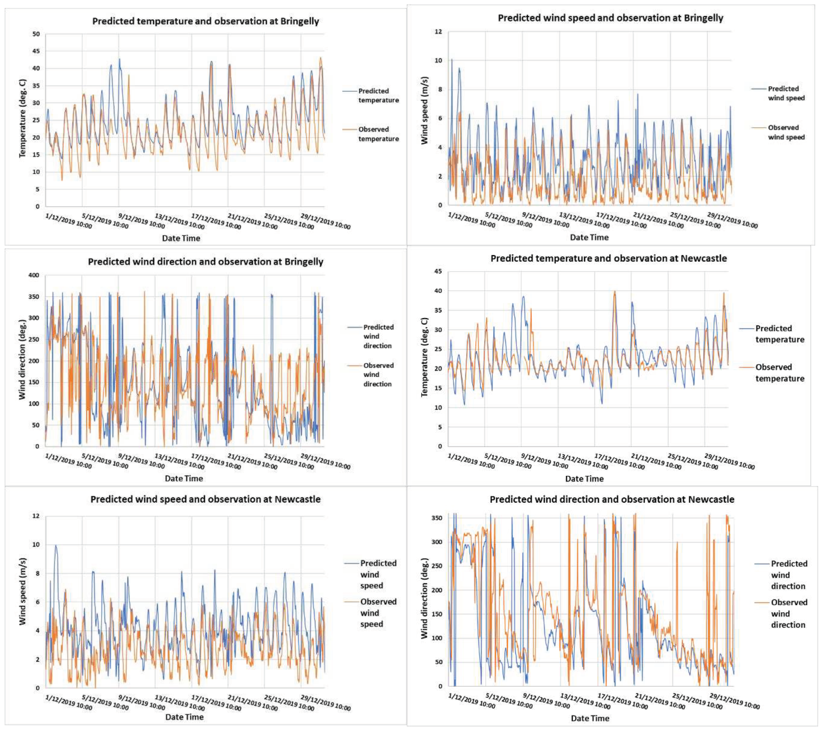 Preprints 68757 g0a1