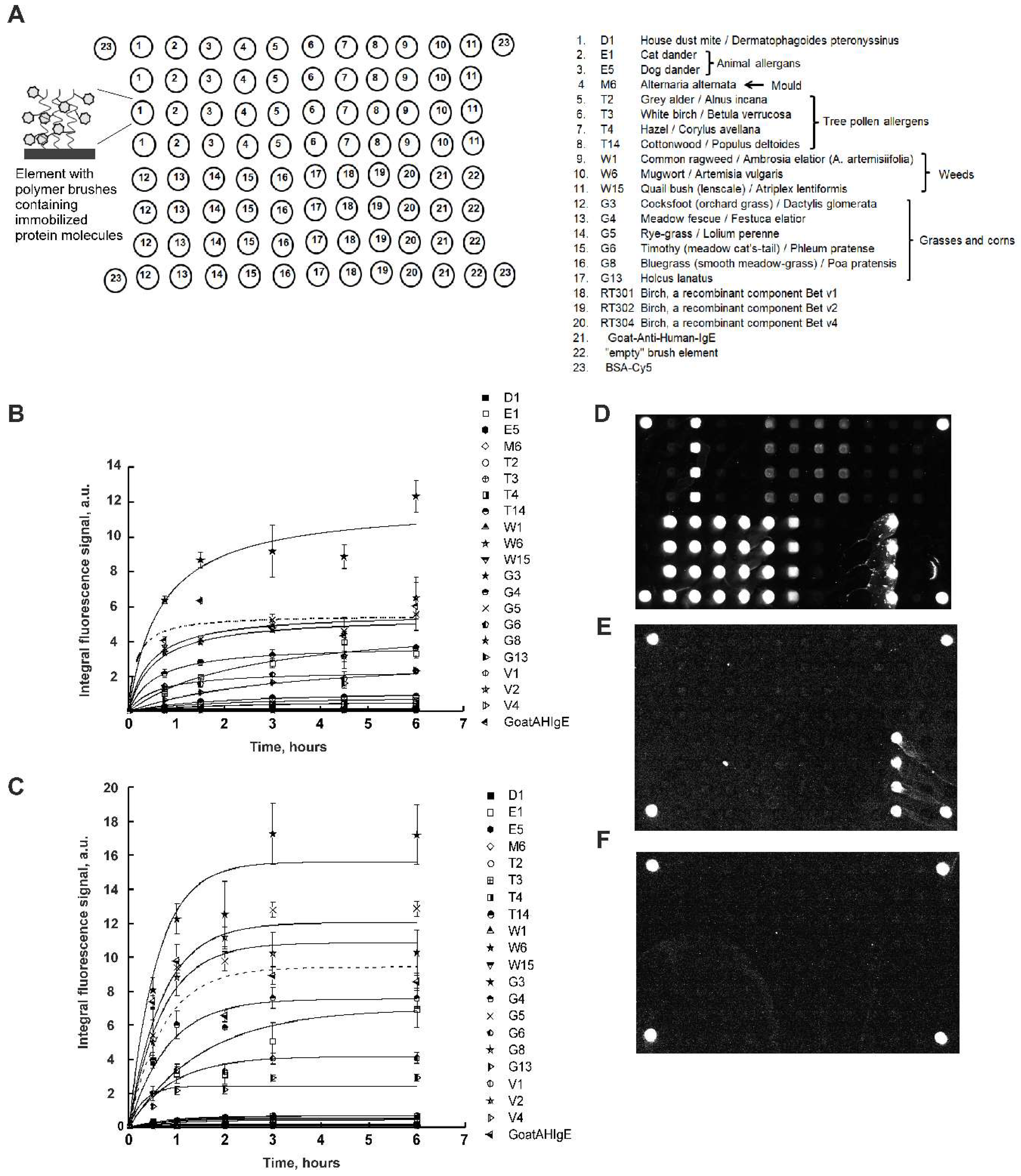 Preprints 137717 g002