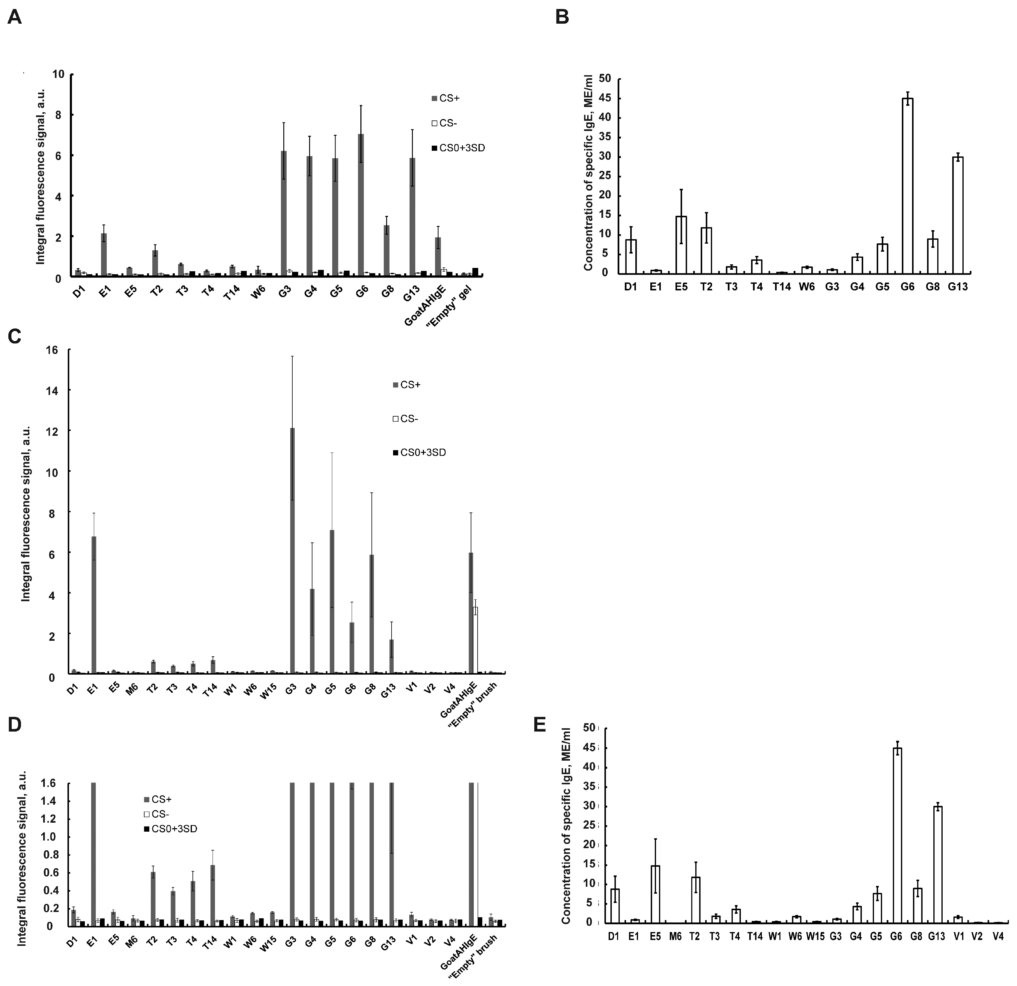 Preprints 137717 g003